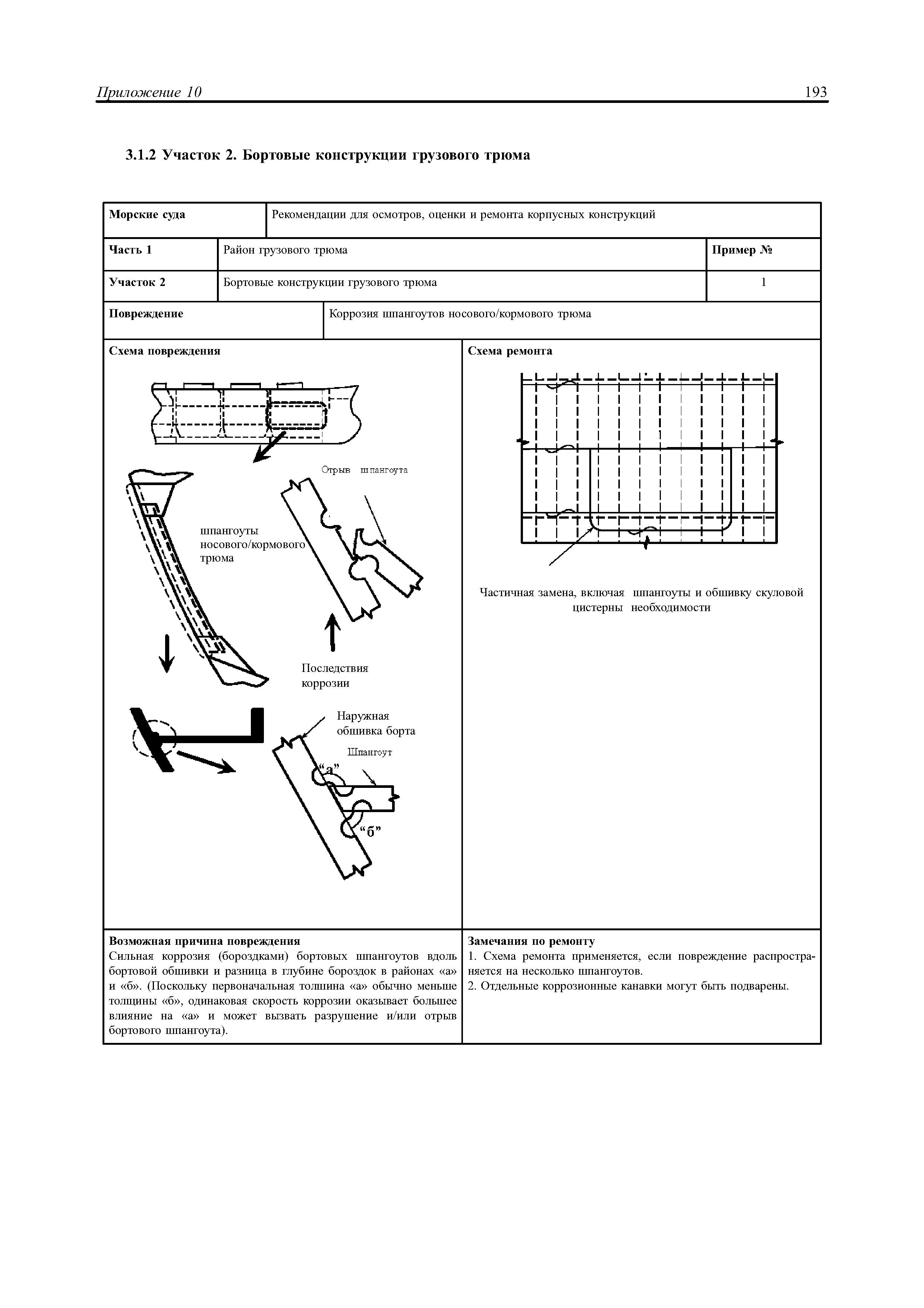 НД 2-030101-021