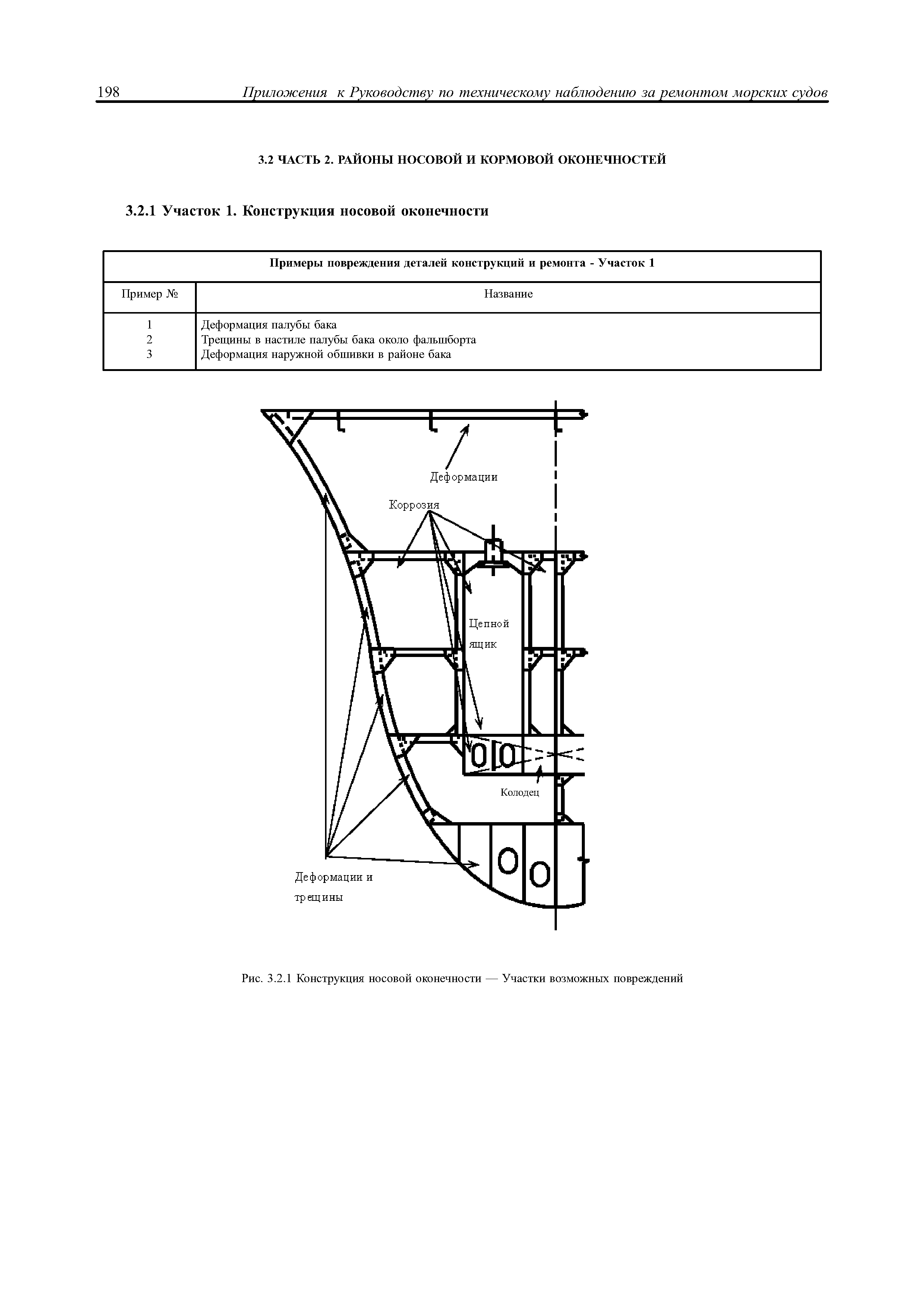 НД 2-030101-021