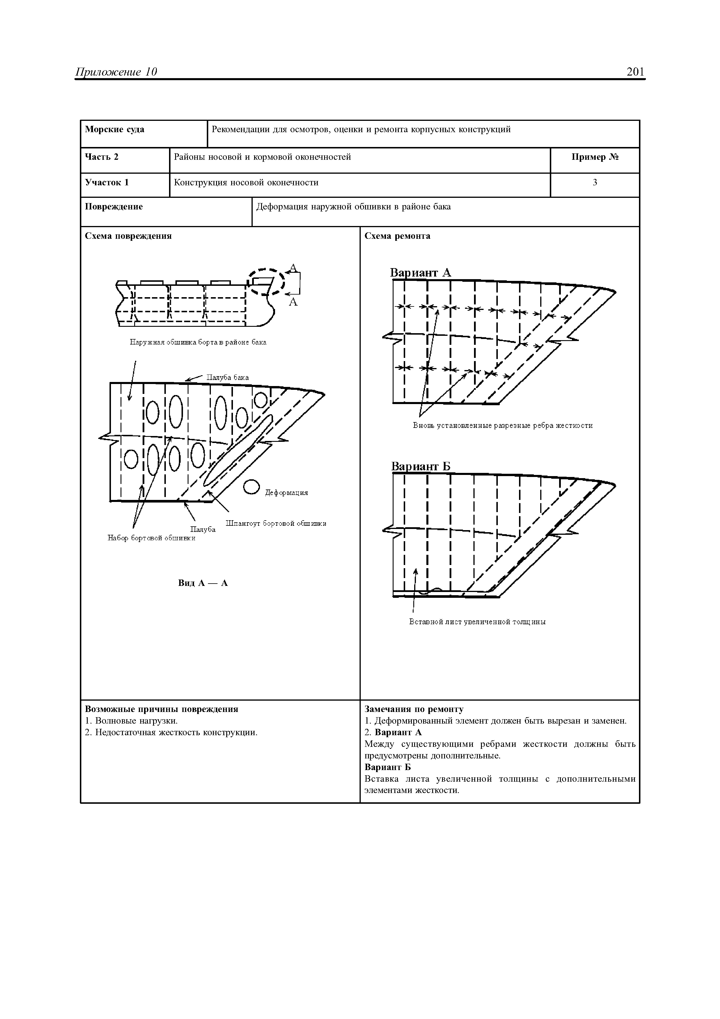 НД 2-030101-021