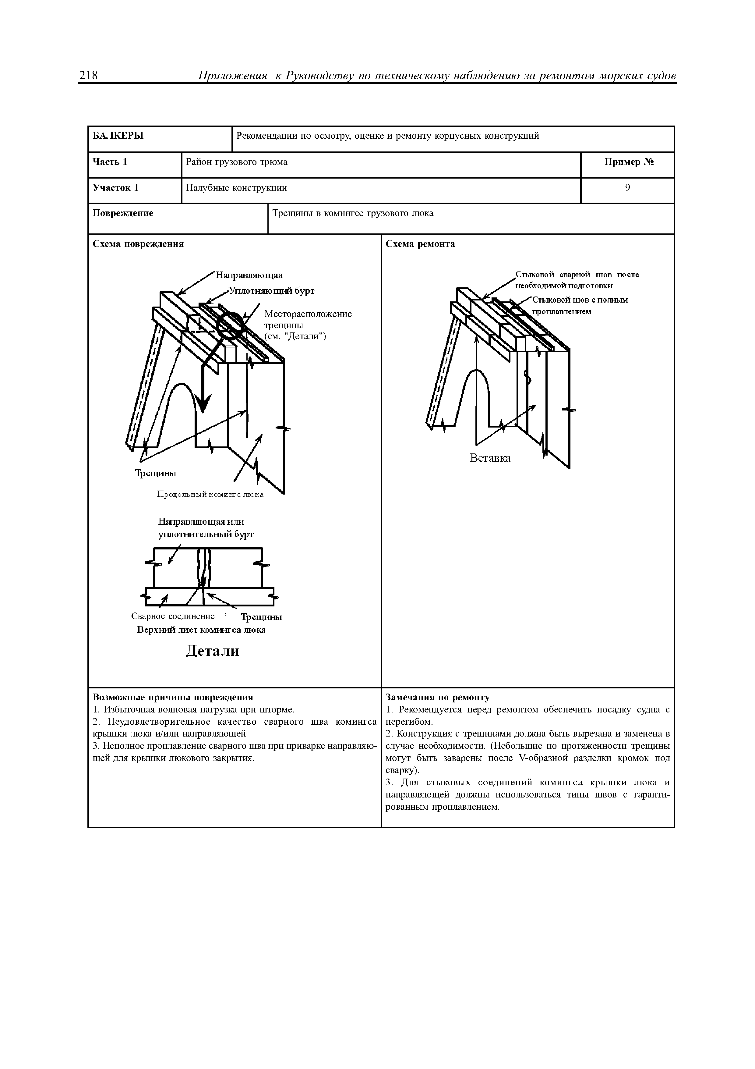 НД 2-030101-021