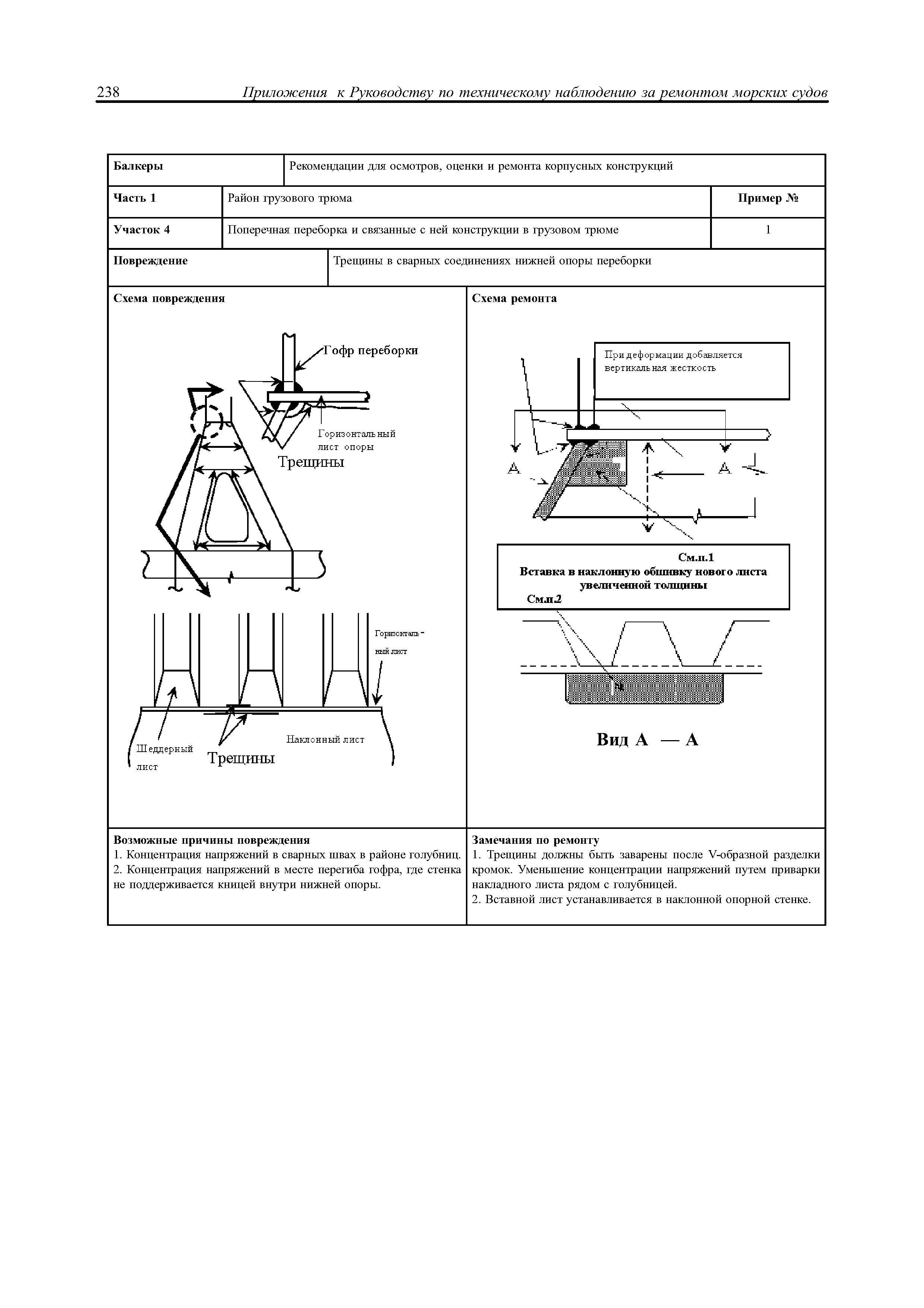 НД 2-030101-021