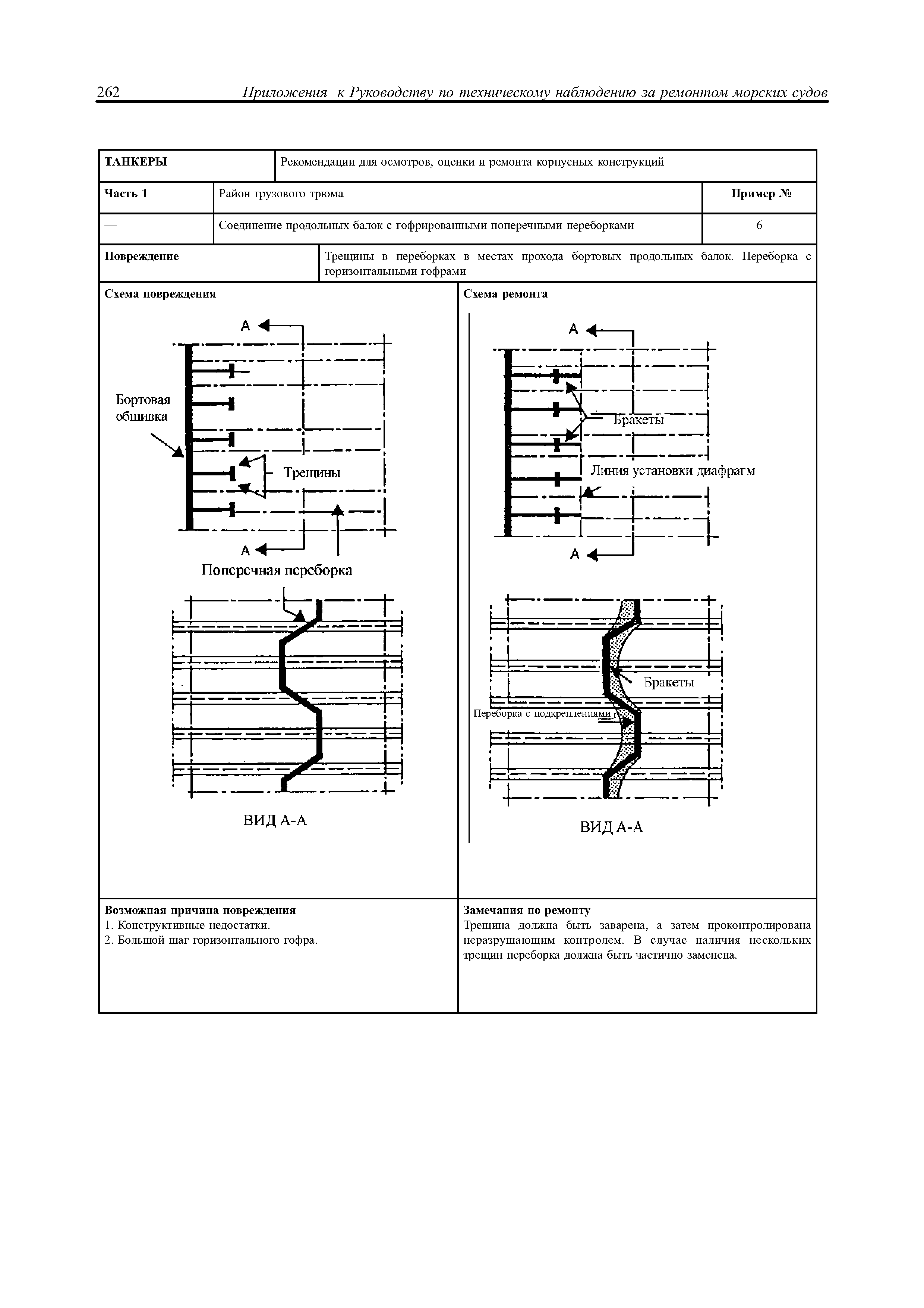 НД 2-030101-021