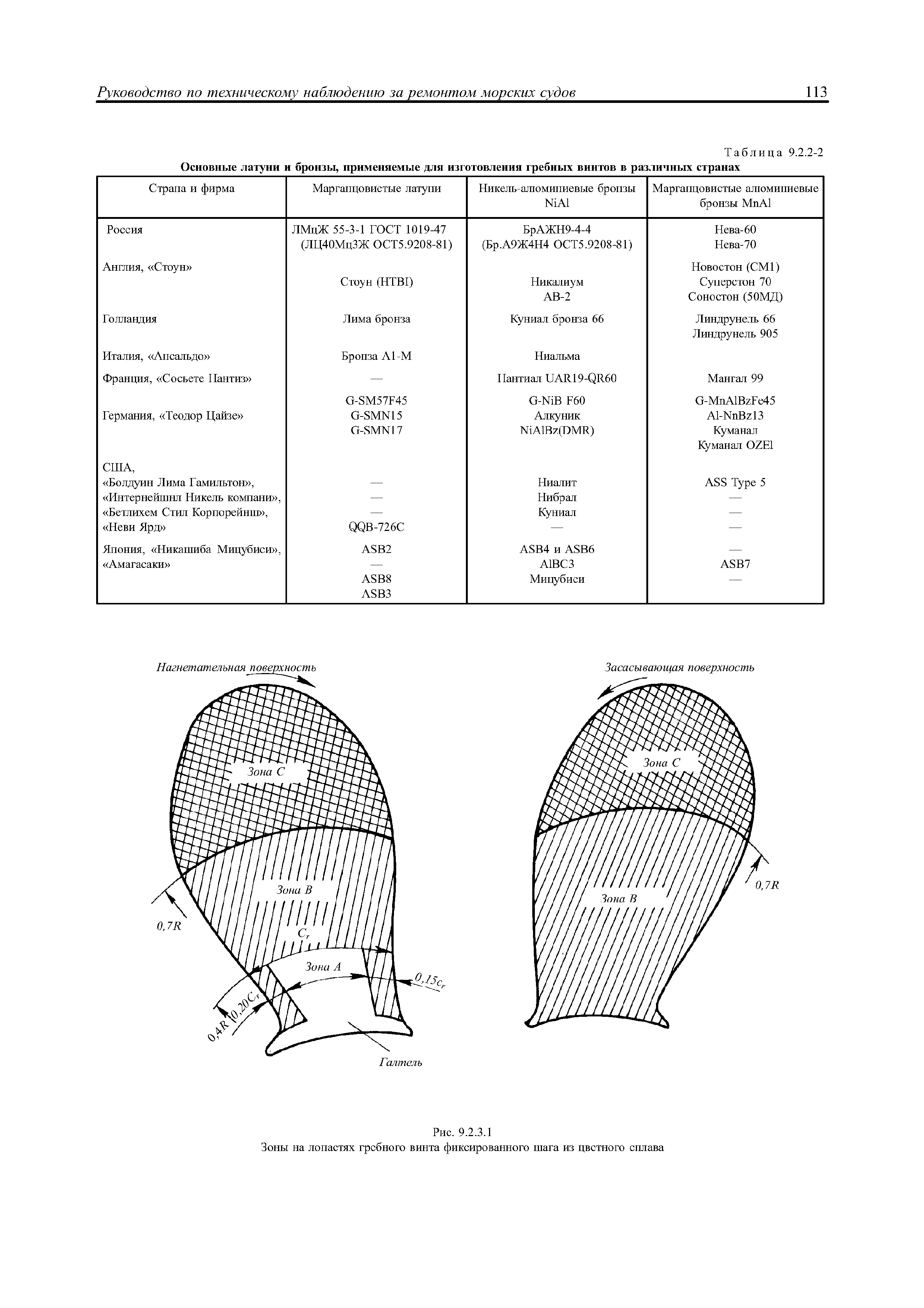 НД 2-030101-021