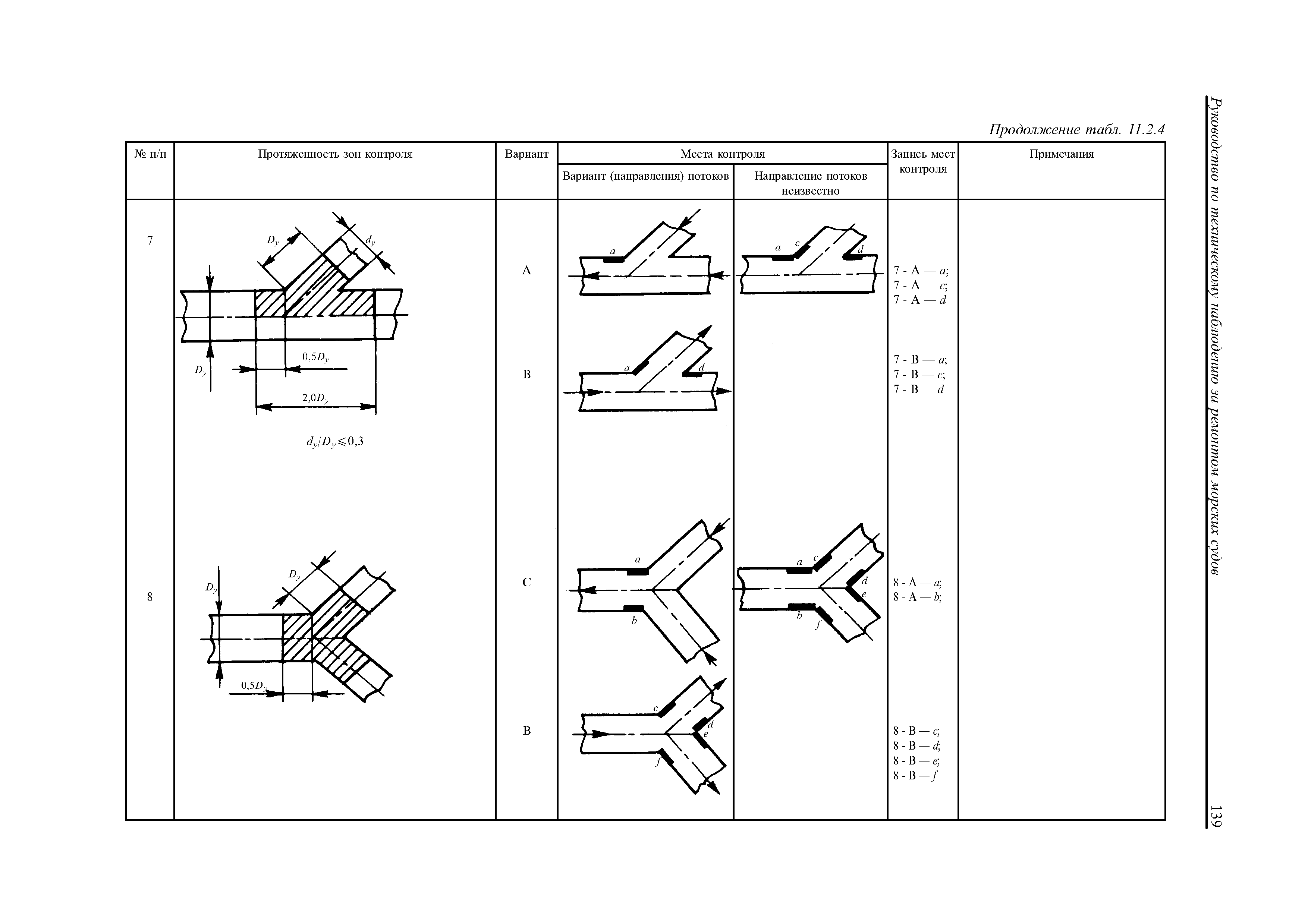 НД 2-030101-021