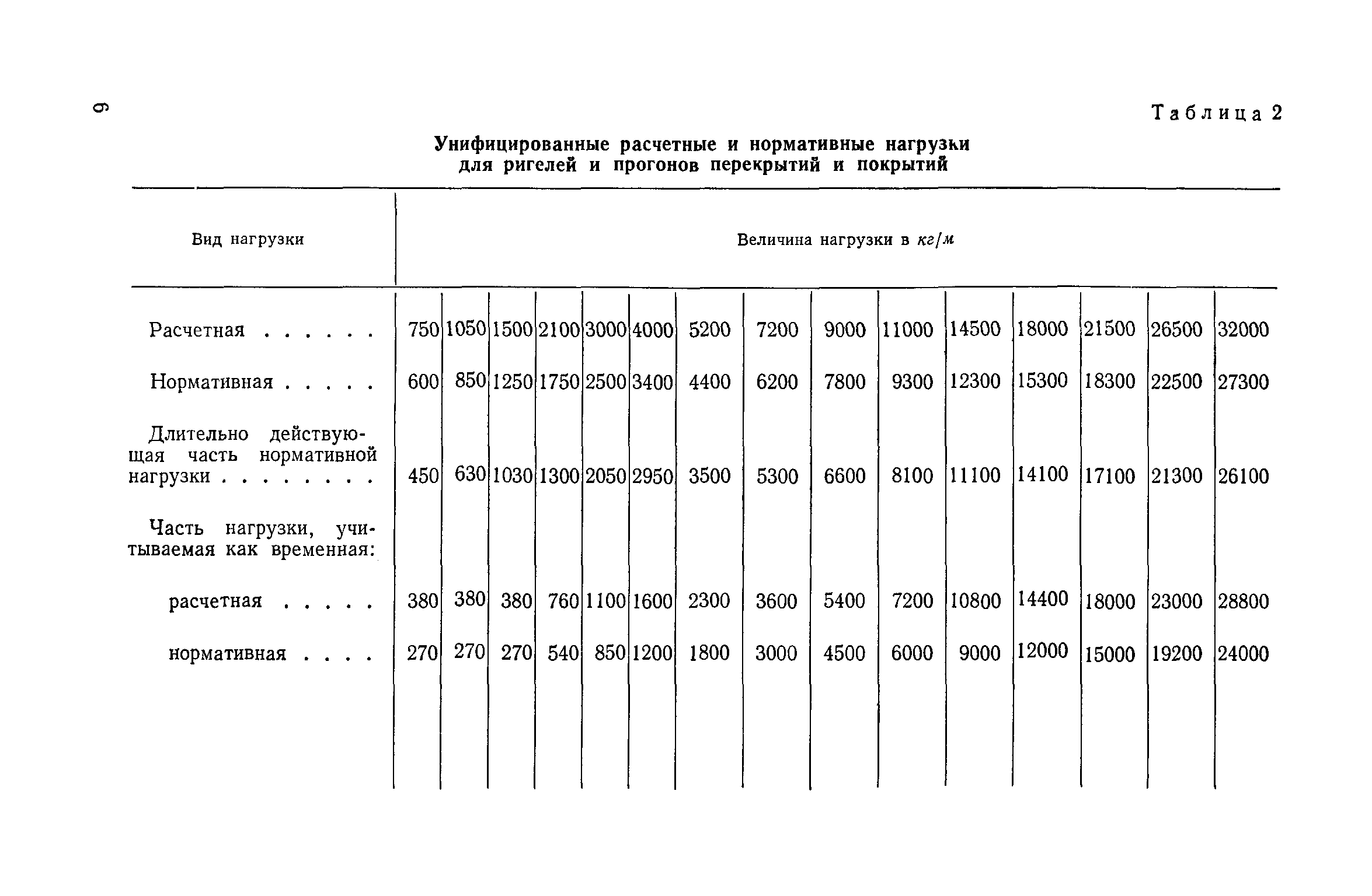 СН 382-67