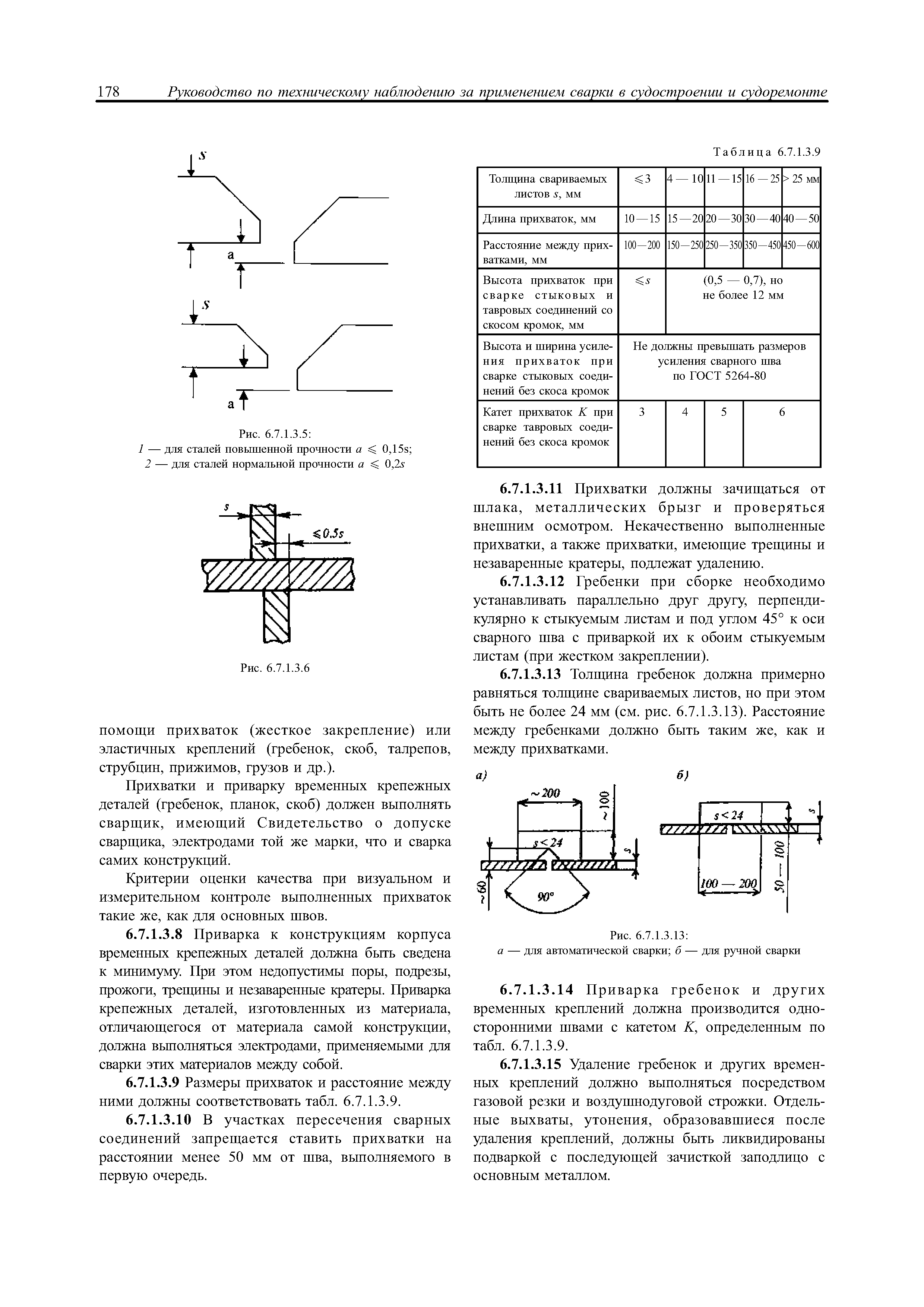 НД 2-030101-015