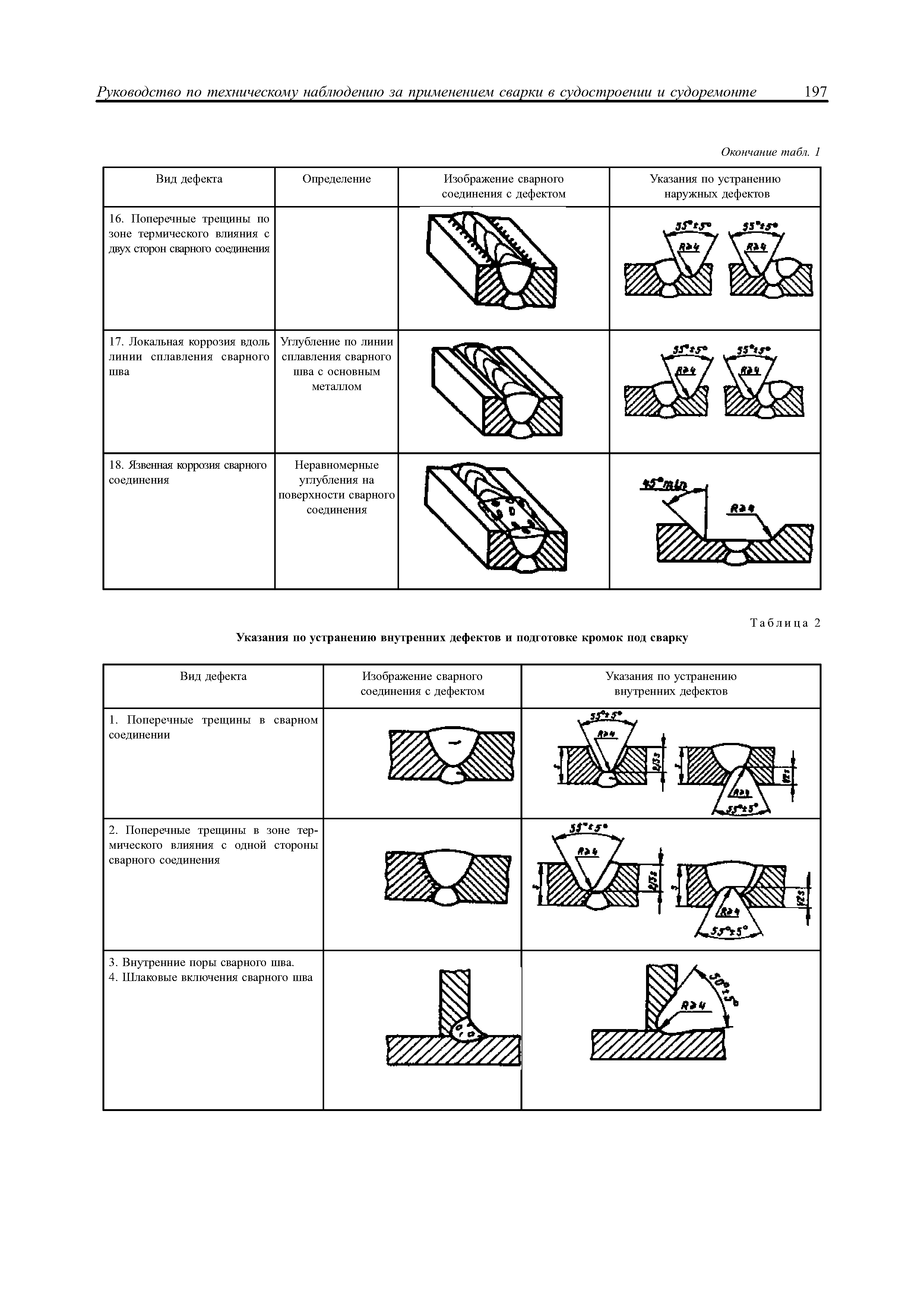 НД 2-030101-015