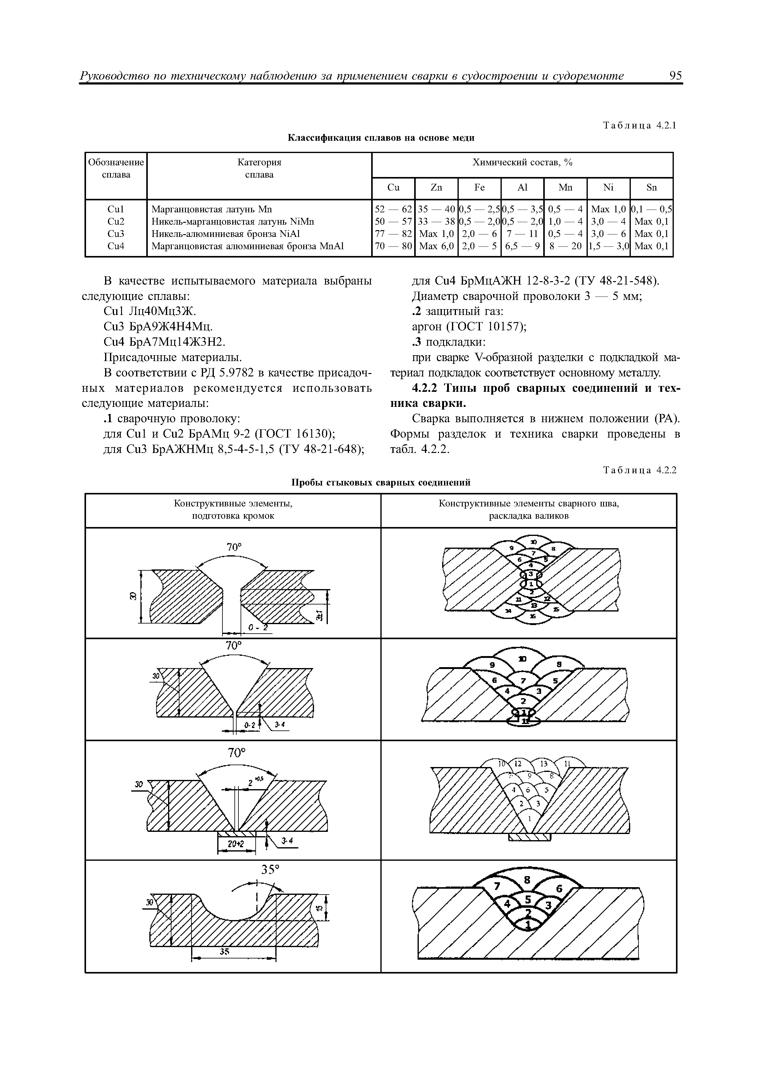 НД 2-030101-015