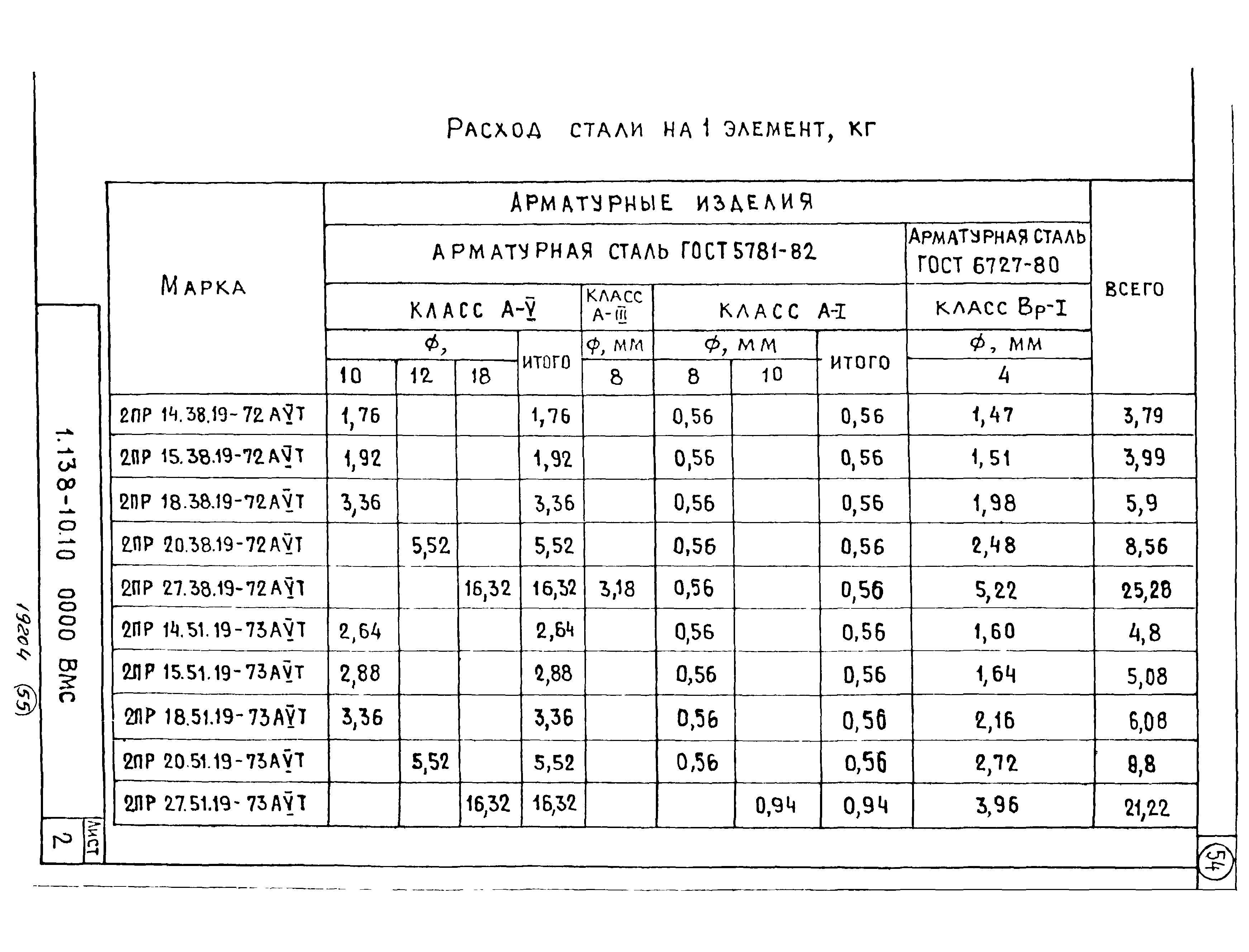 Серия 1.138-10