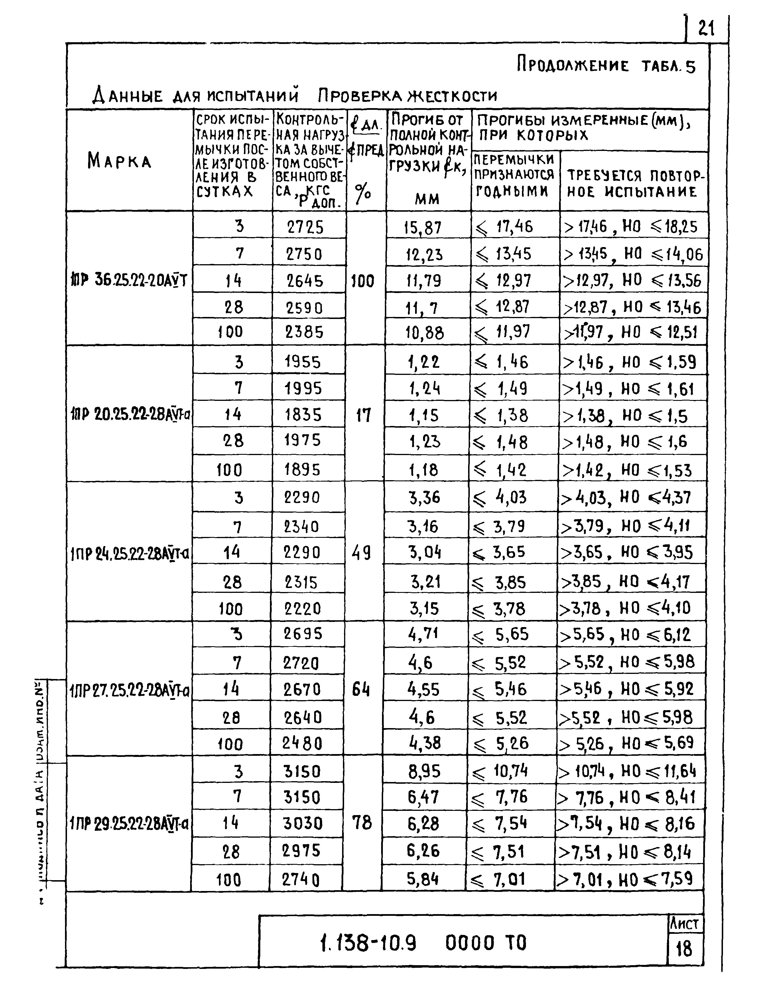 Серия 1.138-10