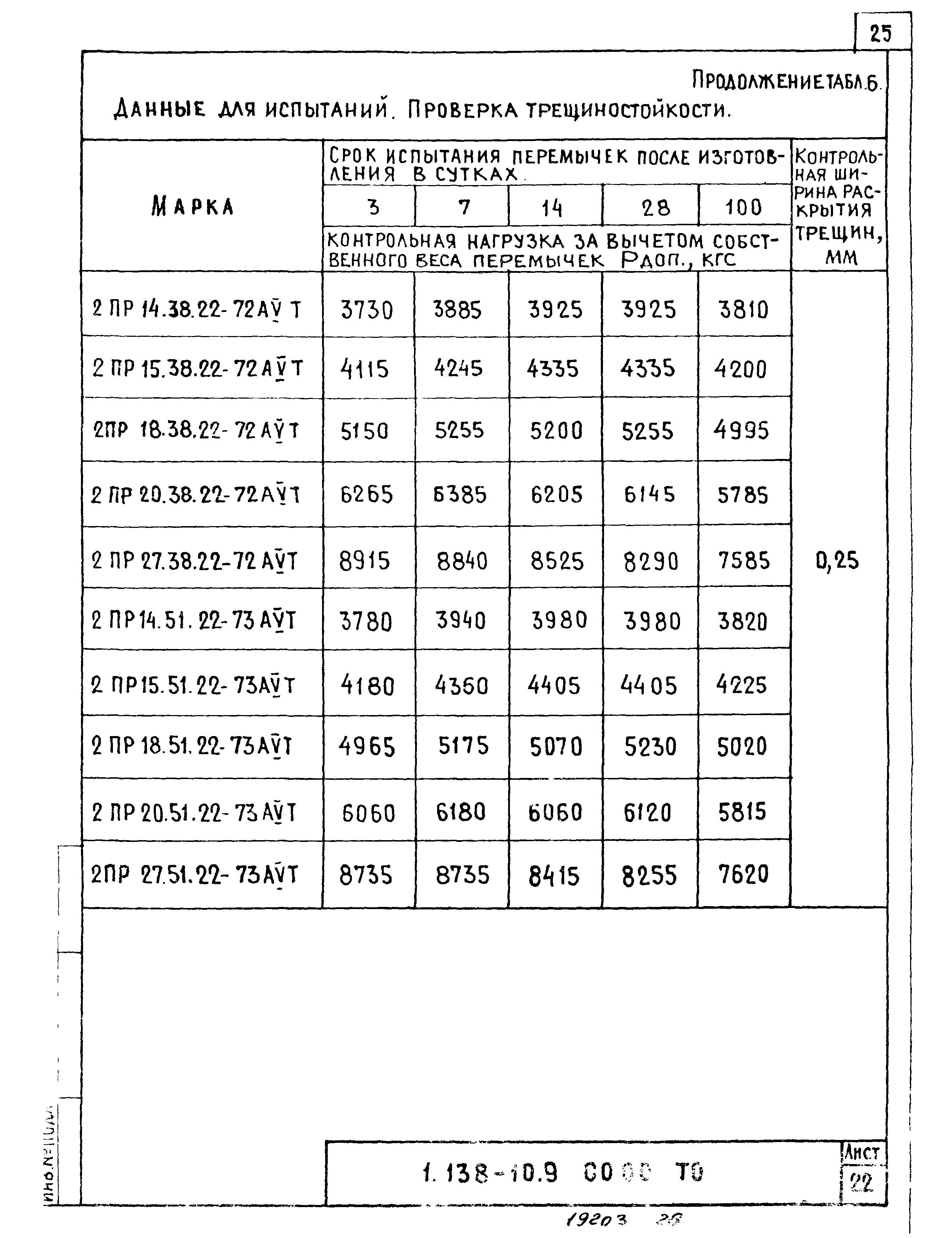 Серия 1.138-10