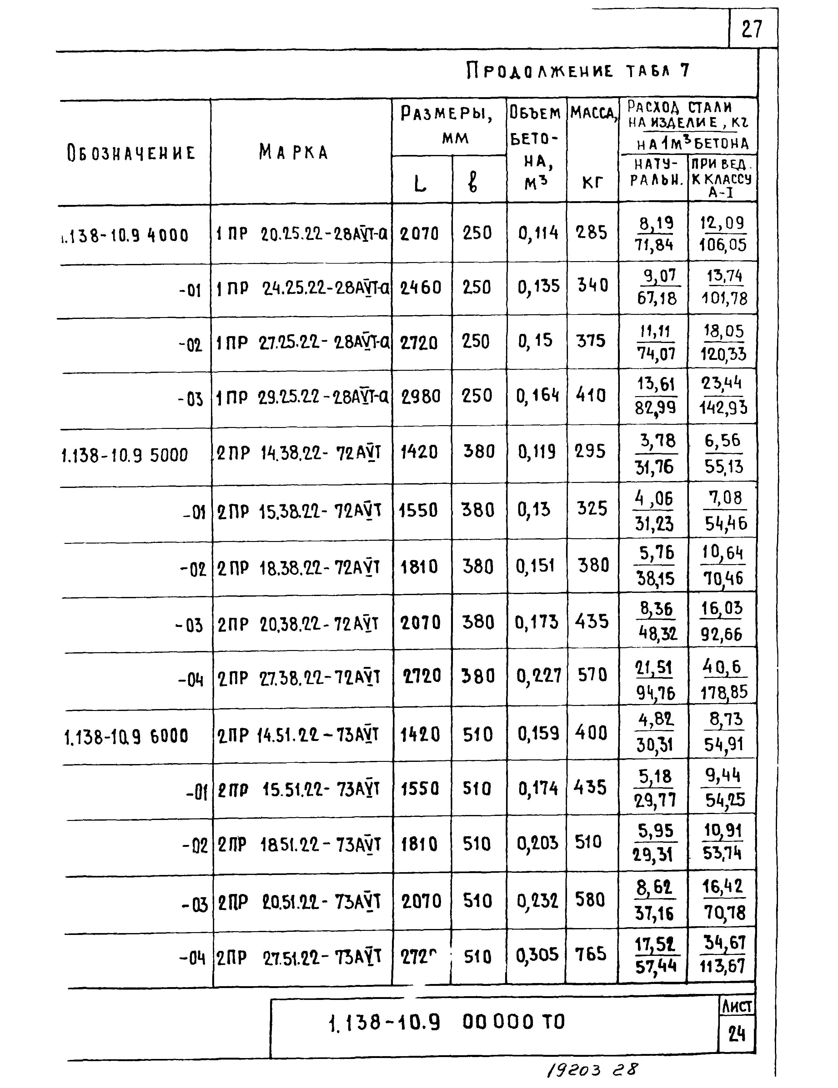 Серия 1.138-10