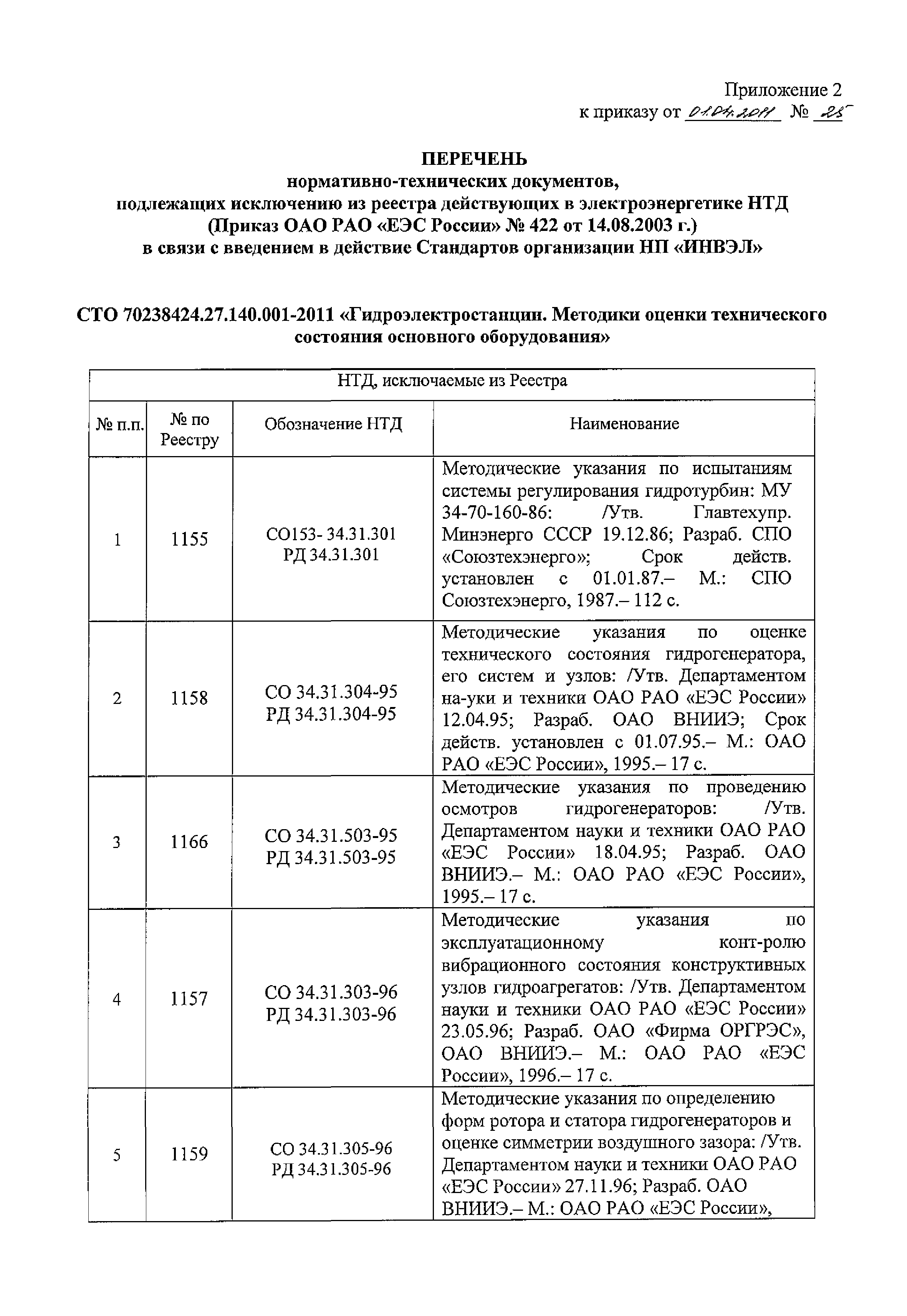 Скачать Приказ 25 Об Утверждении И Введении В Действие Стандарта.