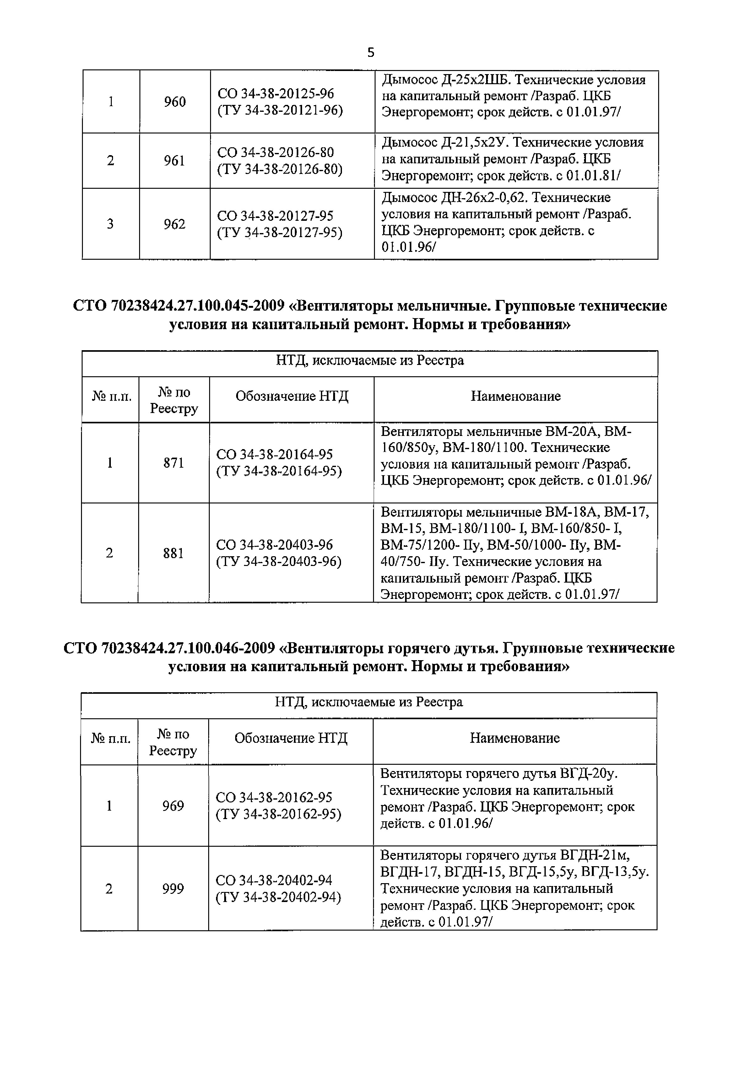 Приказ 94/2