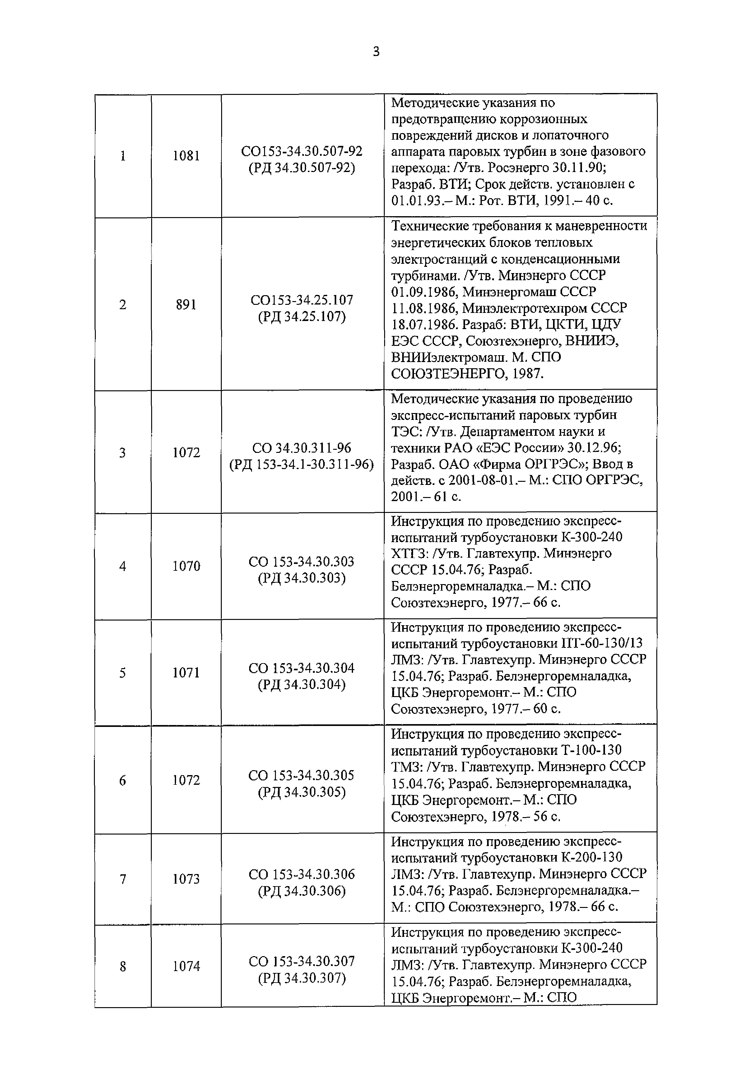 Приказ 101/1