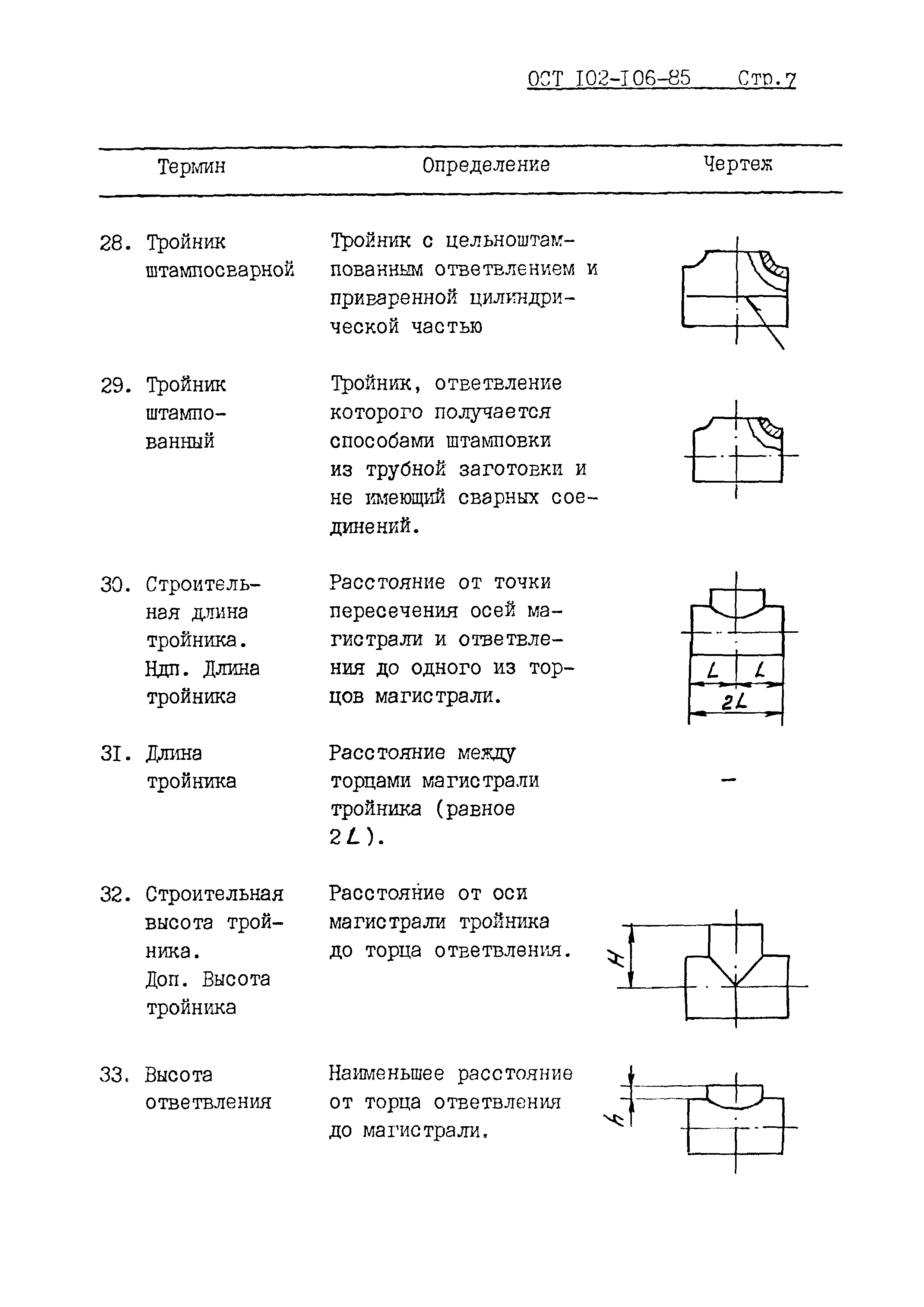 ОСТ 102-106-85