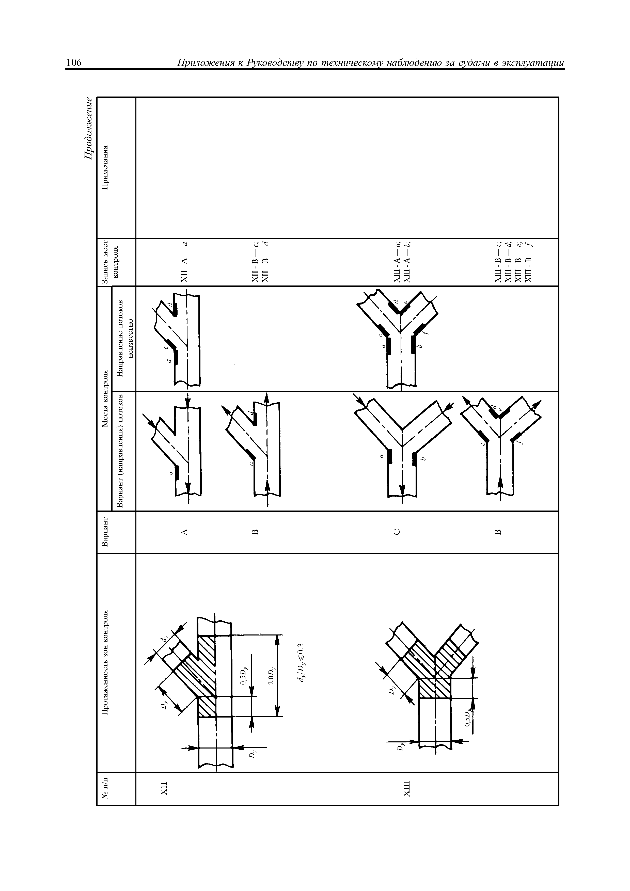 НД 2-030101-009