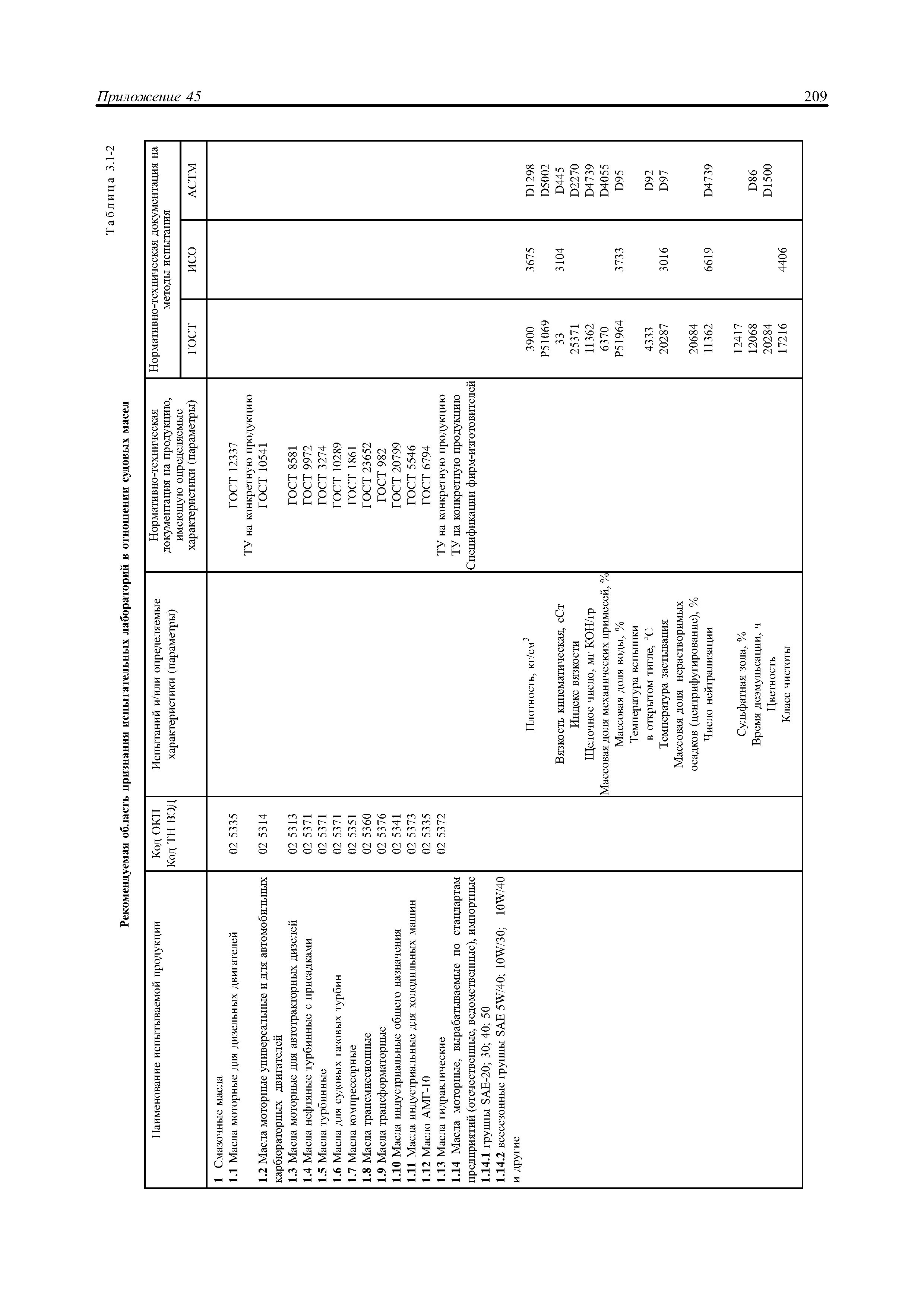 НД 2-030101-009