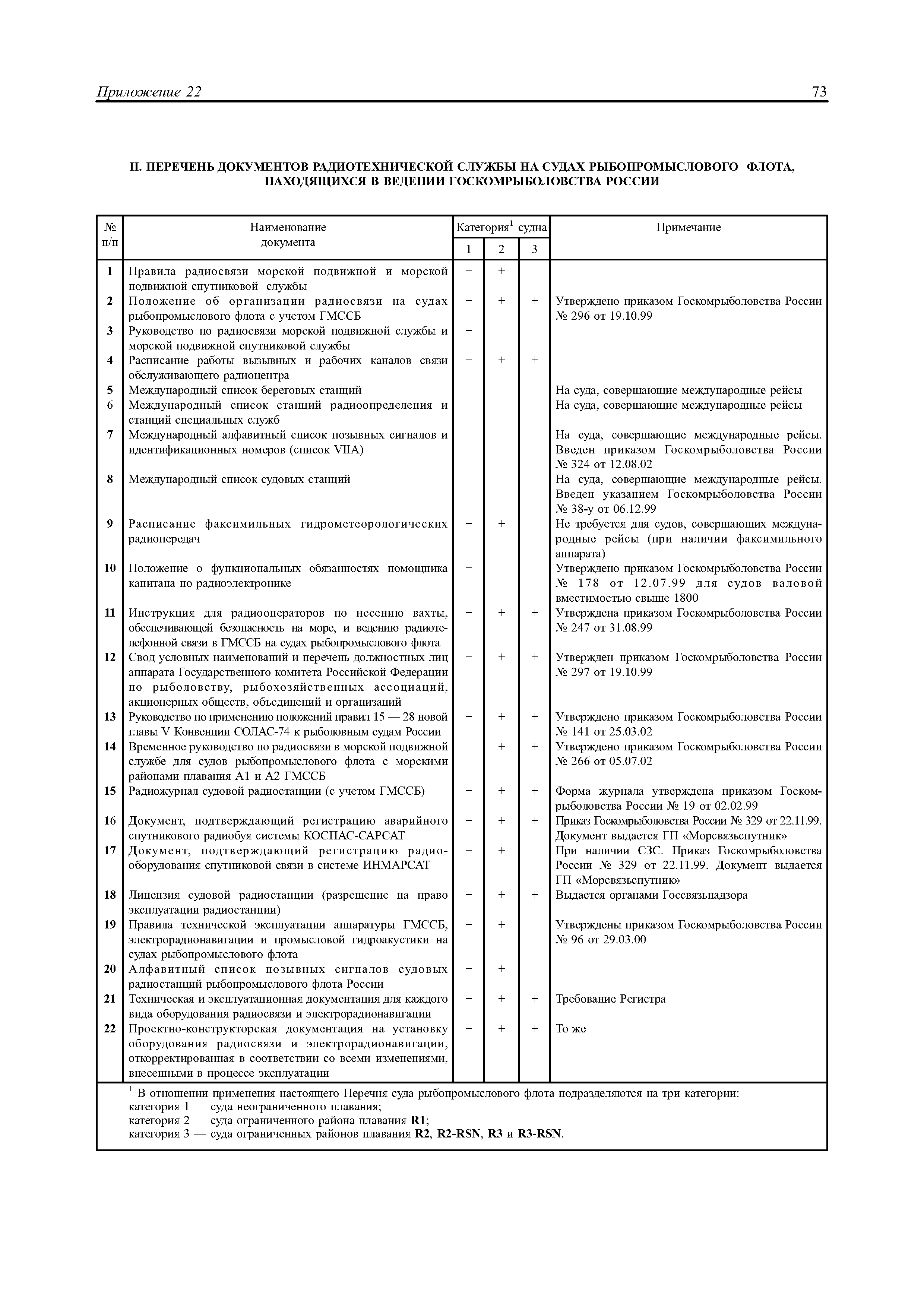 Приказ радиосвязь. Перечень критического оборудования судна. Список документации на оборудование. Техническая документация судна. Перечень судовых документов судна.