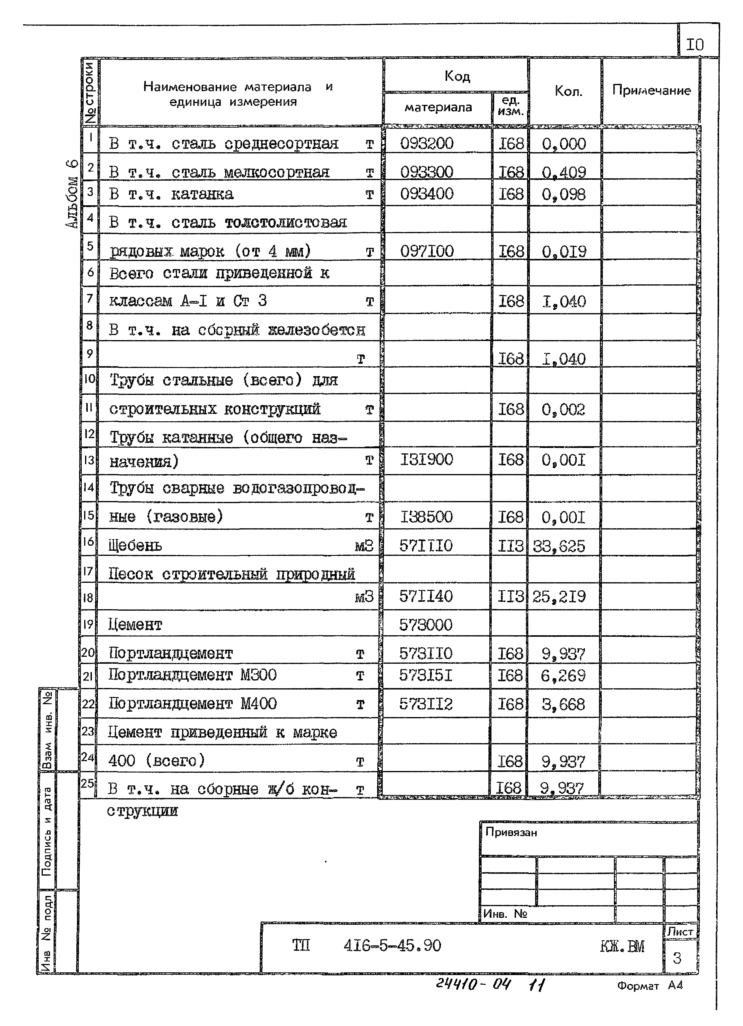 Типовой проект 416-5-45.90