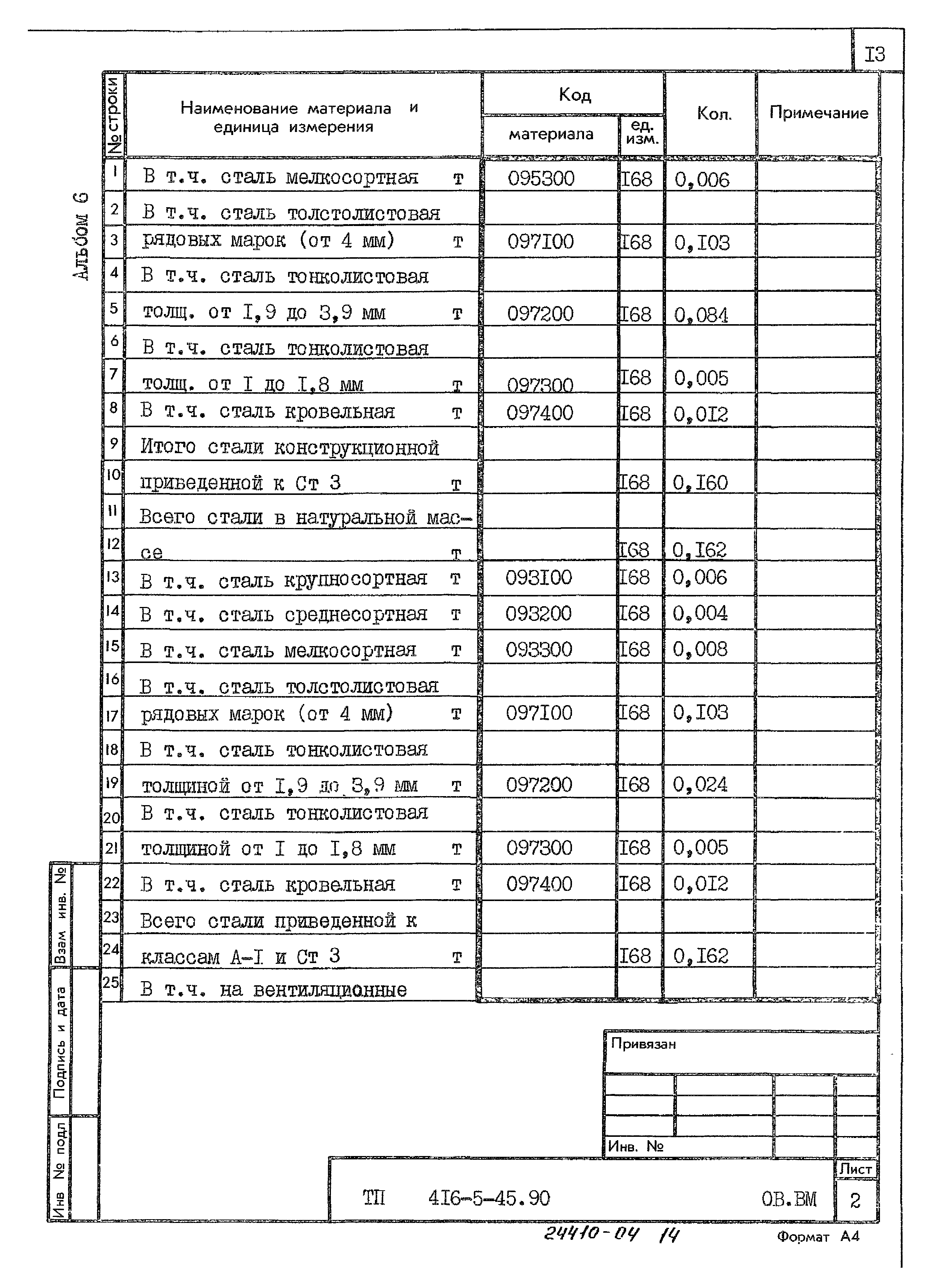 Типовой проект 416-5-45.90