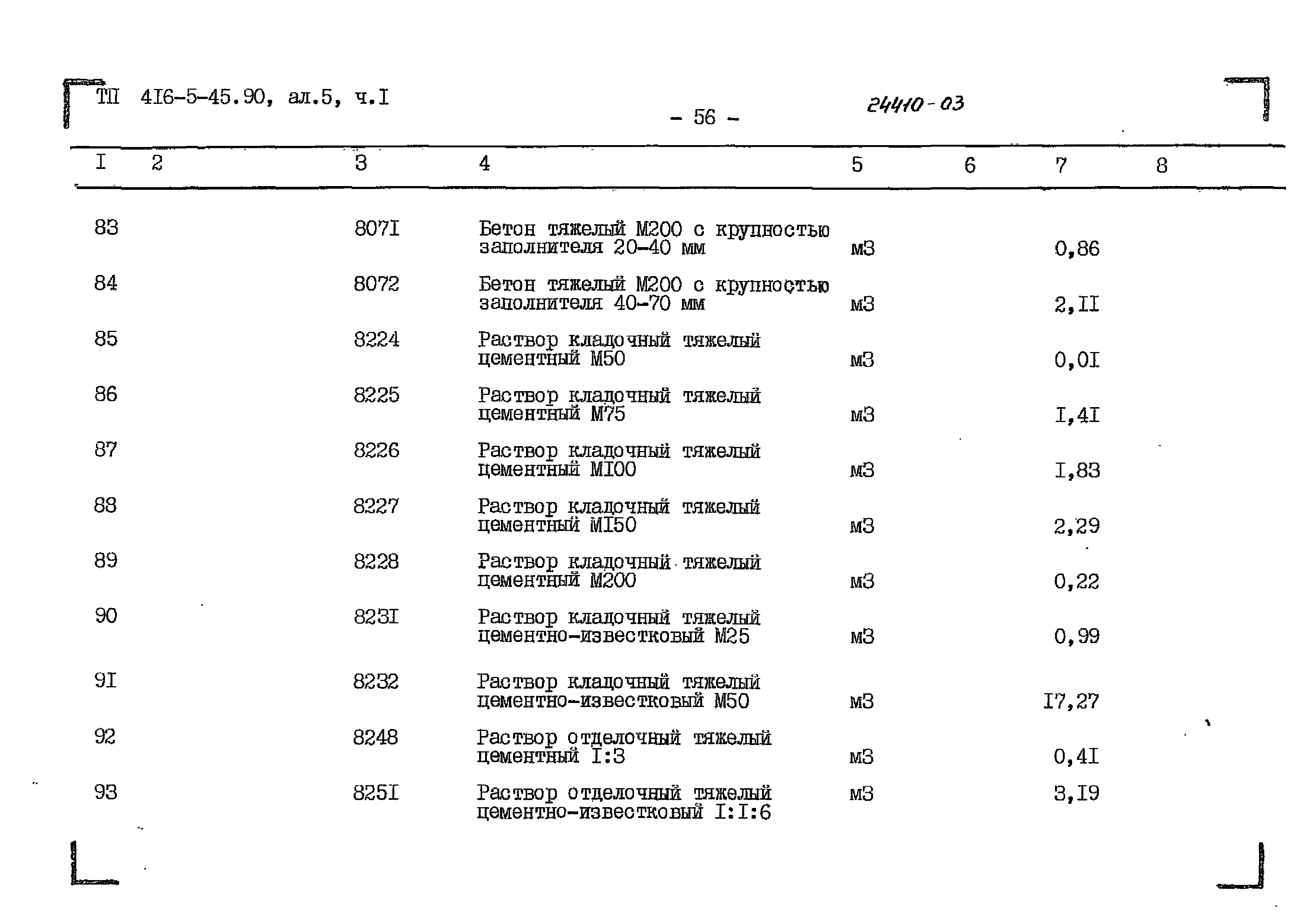 Типовой проект 416-5-45.90