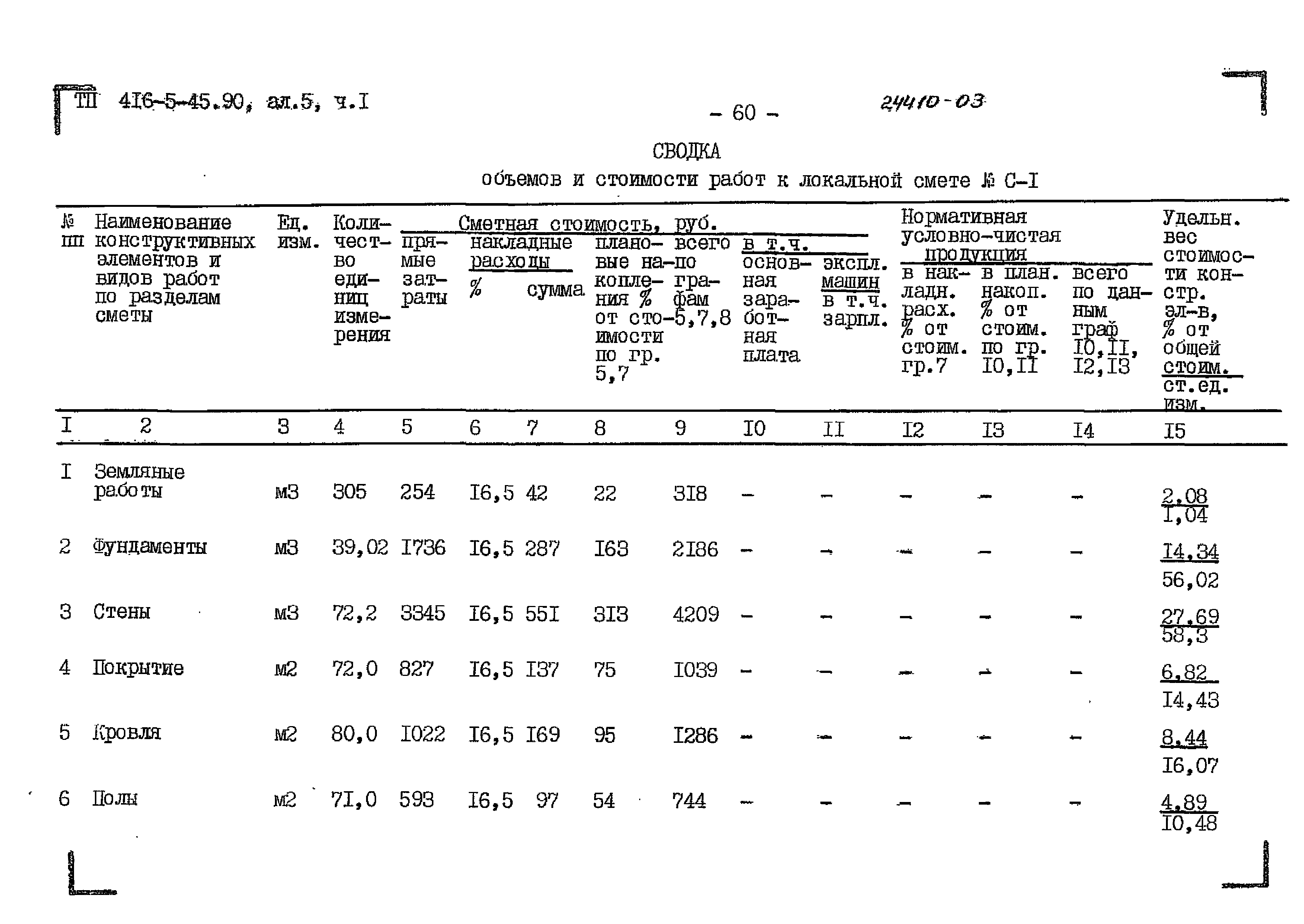 Типовой проект 416-5-45.90