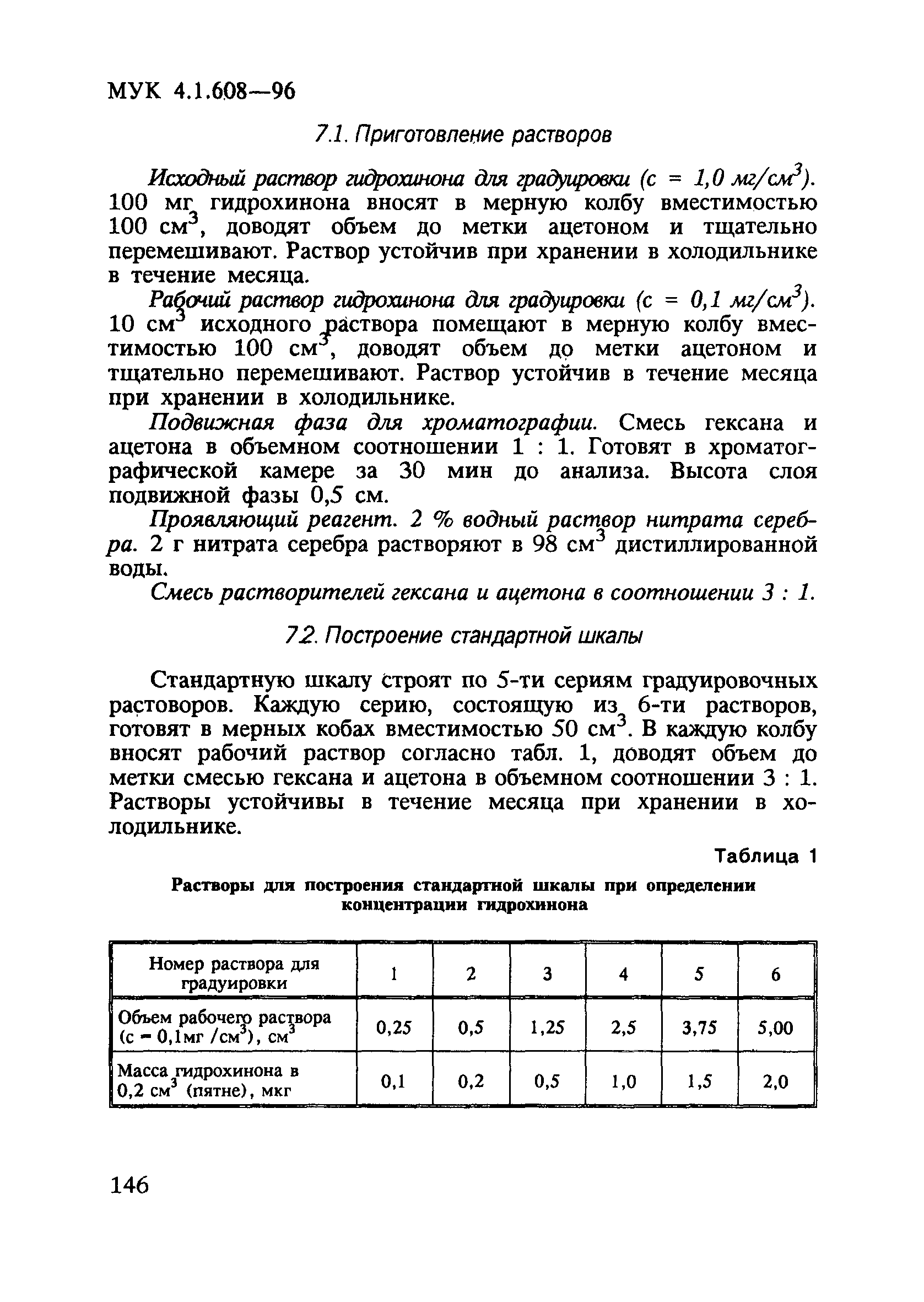 МУК 4.1.608-96