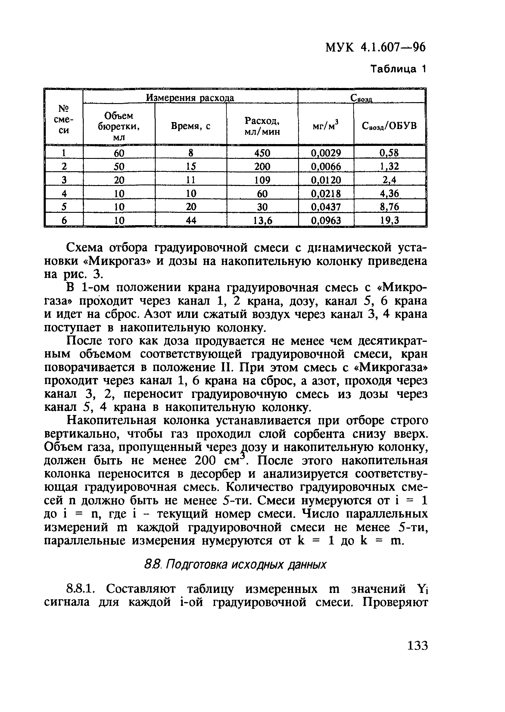 МУК 4.1.607-96