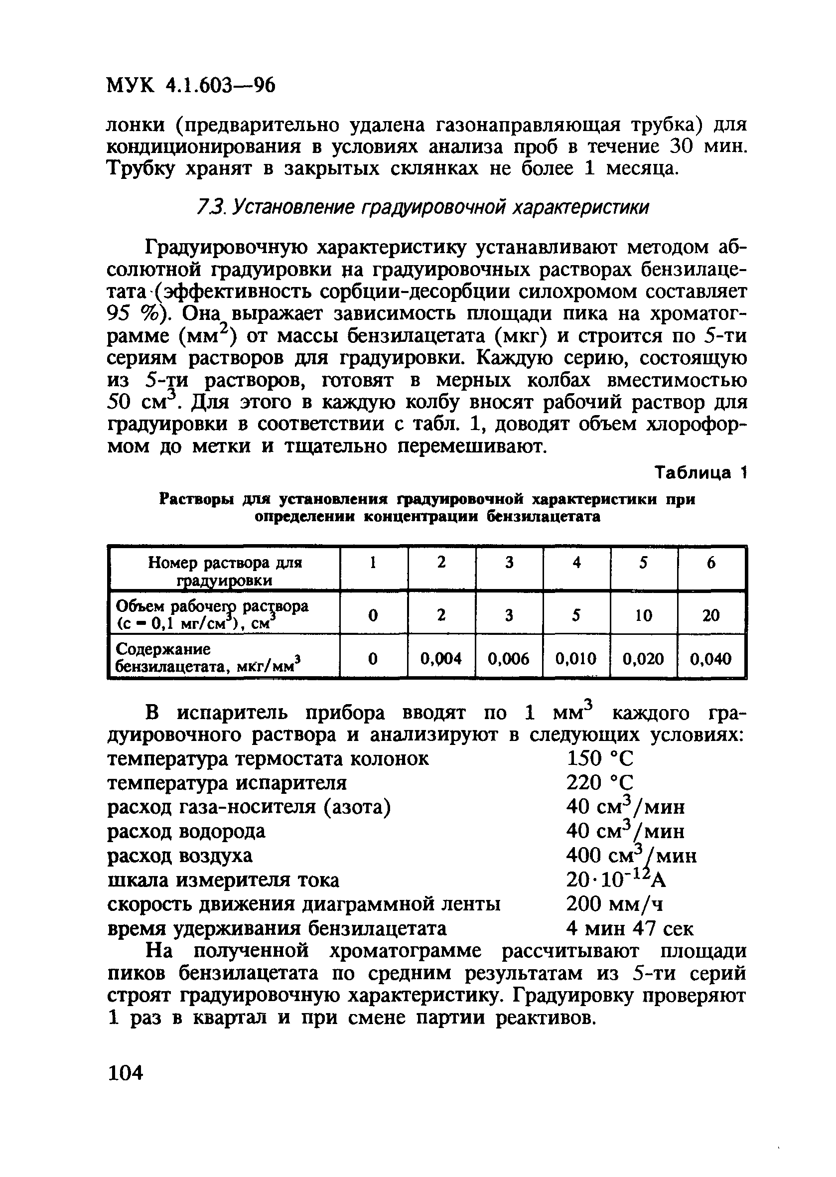 МУК 4.1.603-96