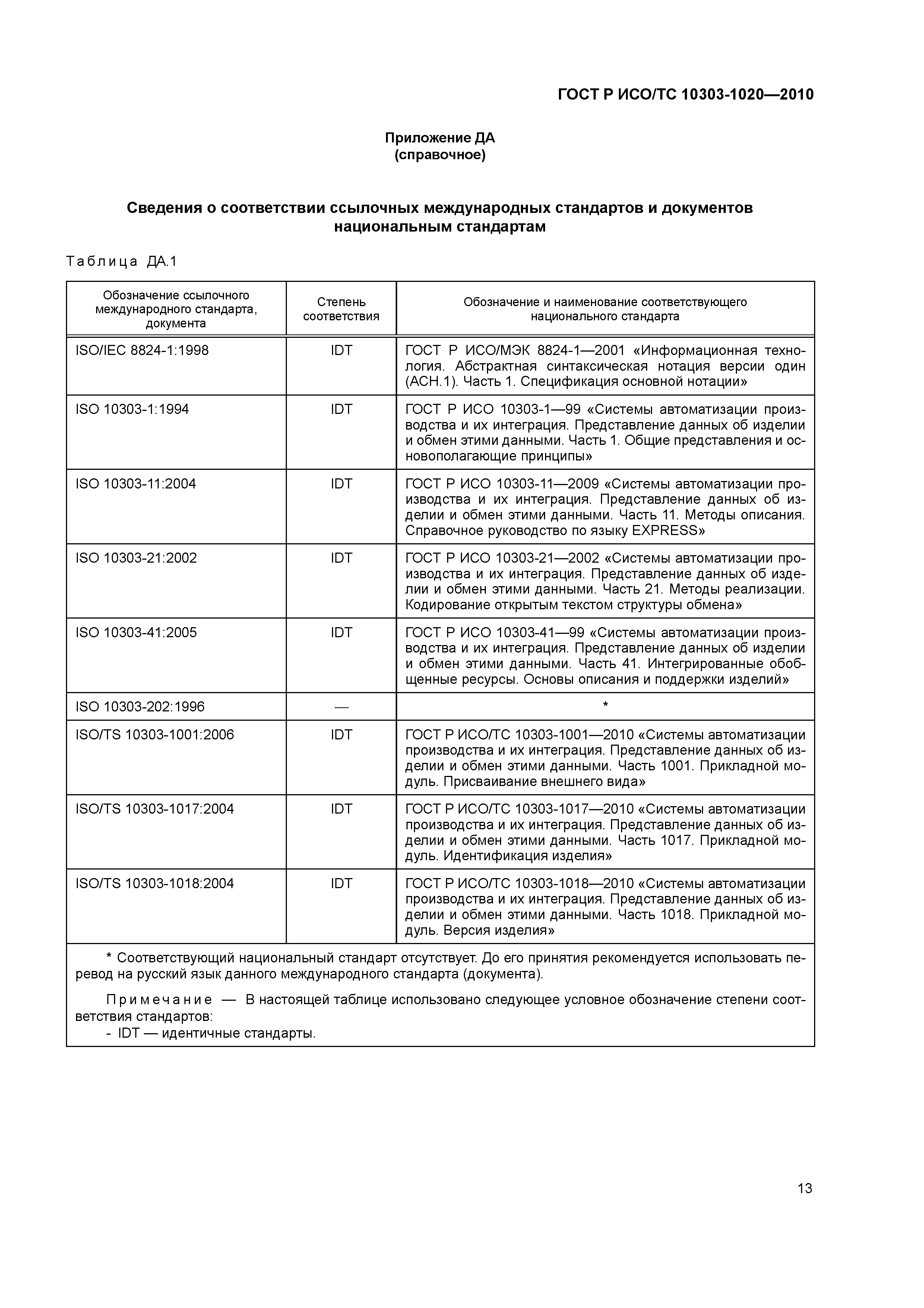 ГОСТ Р ИСО/ТС 10303-1020-2010