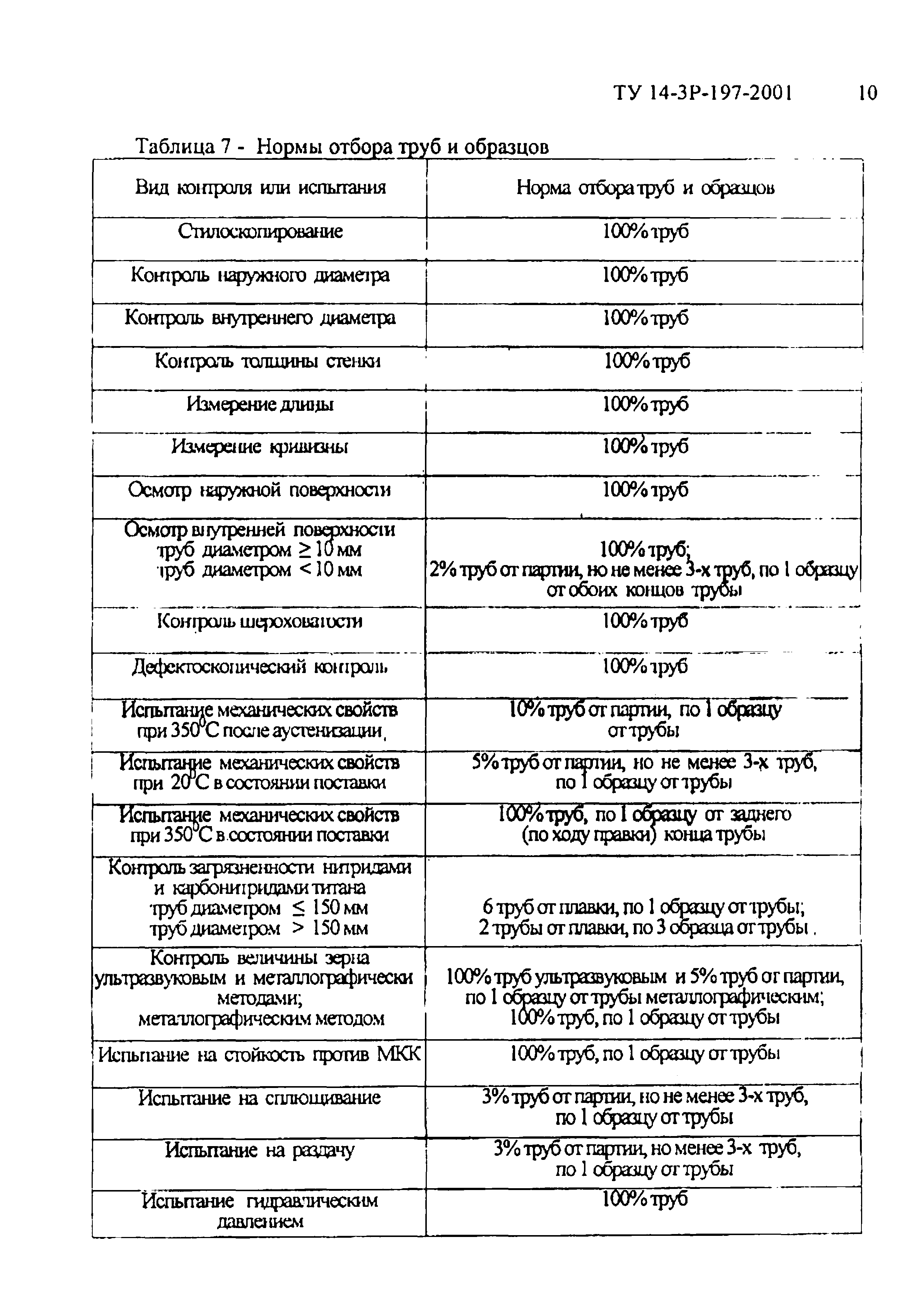 ТУ 14-3Р-197-2001