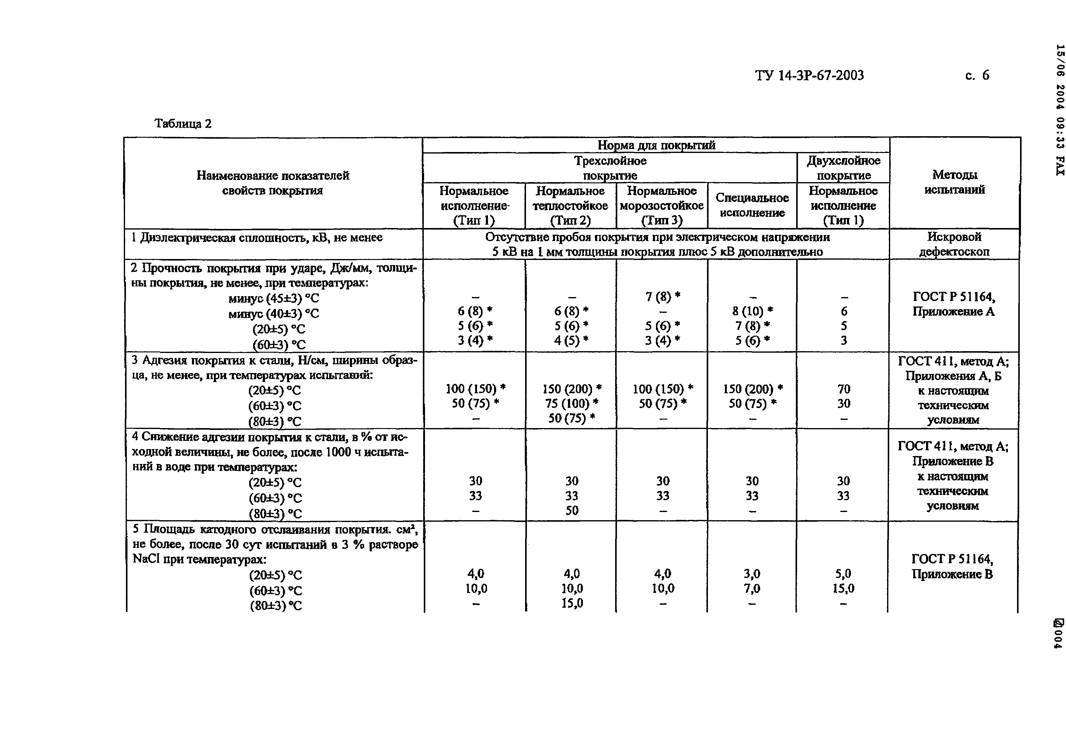 ТУ 14-3Р-67-2003