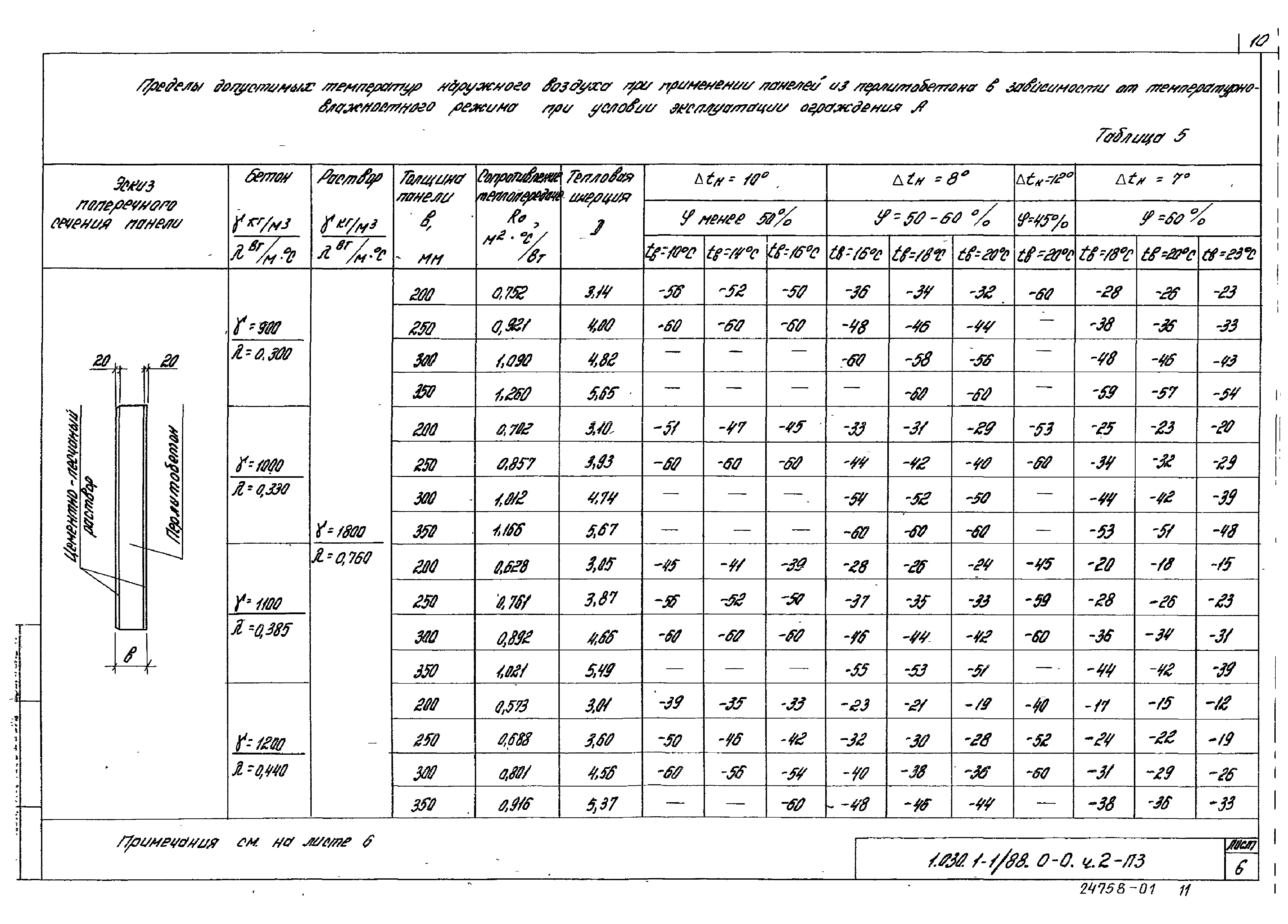 Серия 1.030.1-1/88