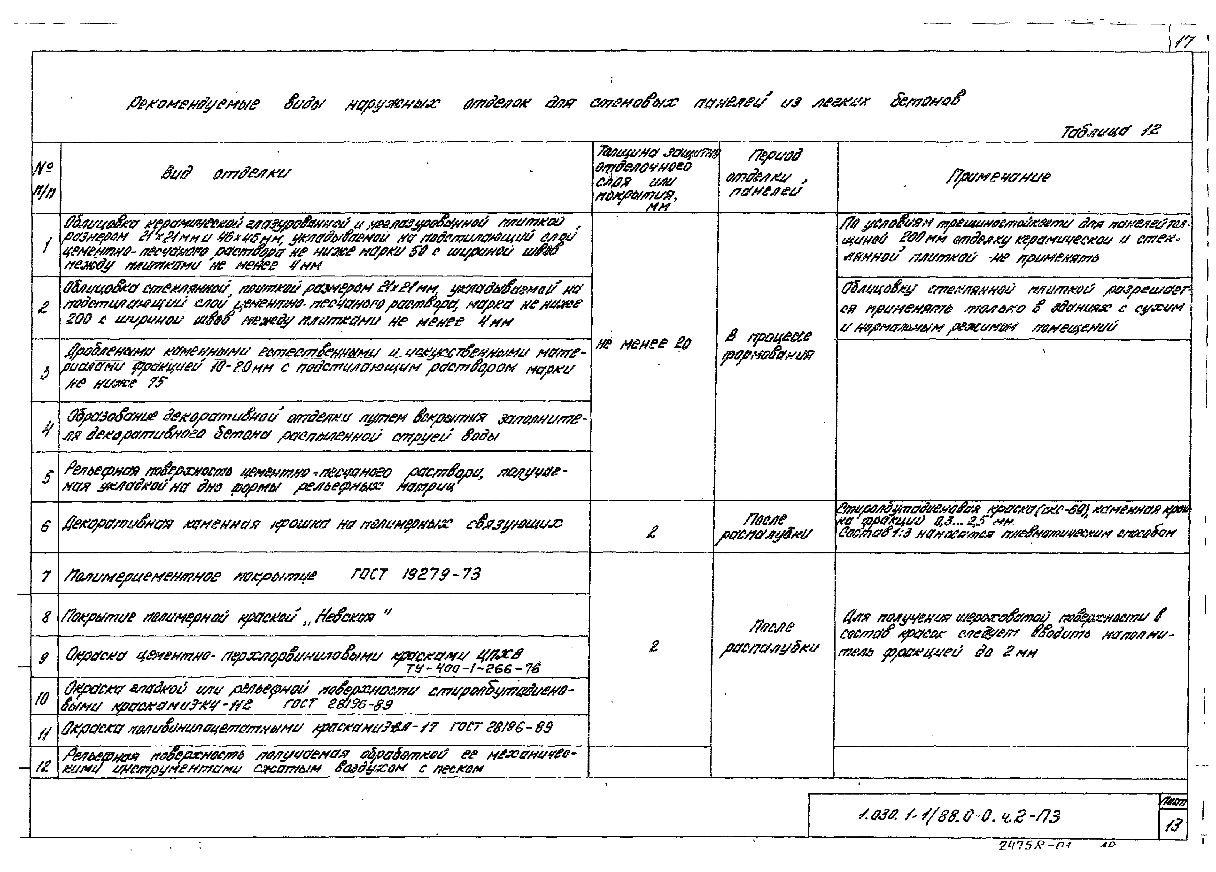 Серия 1.030.1-1/88