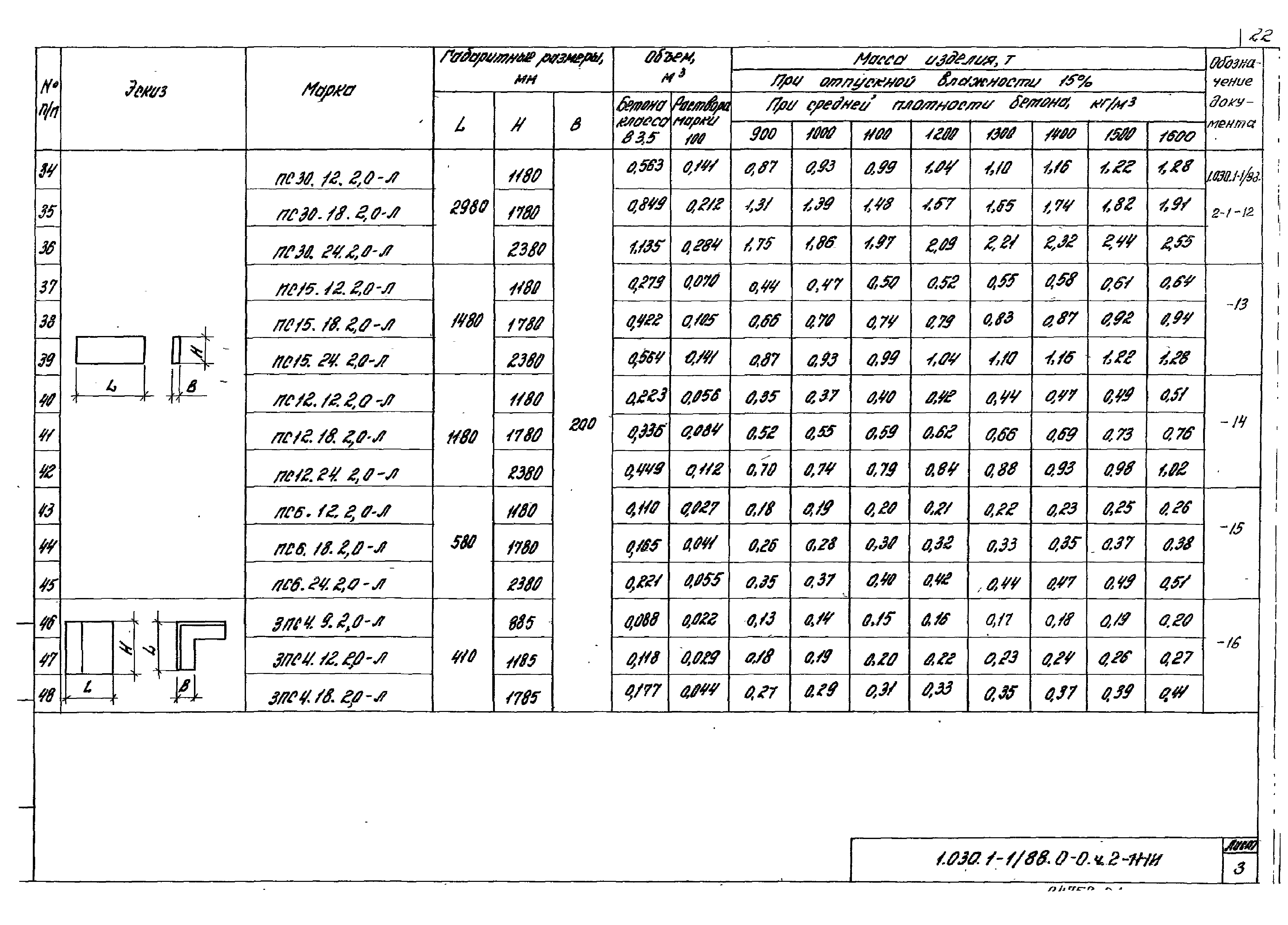 Серия 1.030.1-1/88