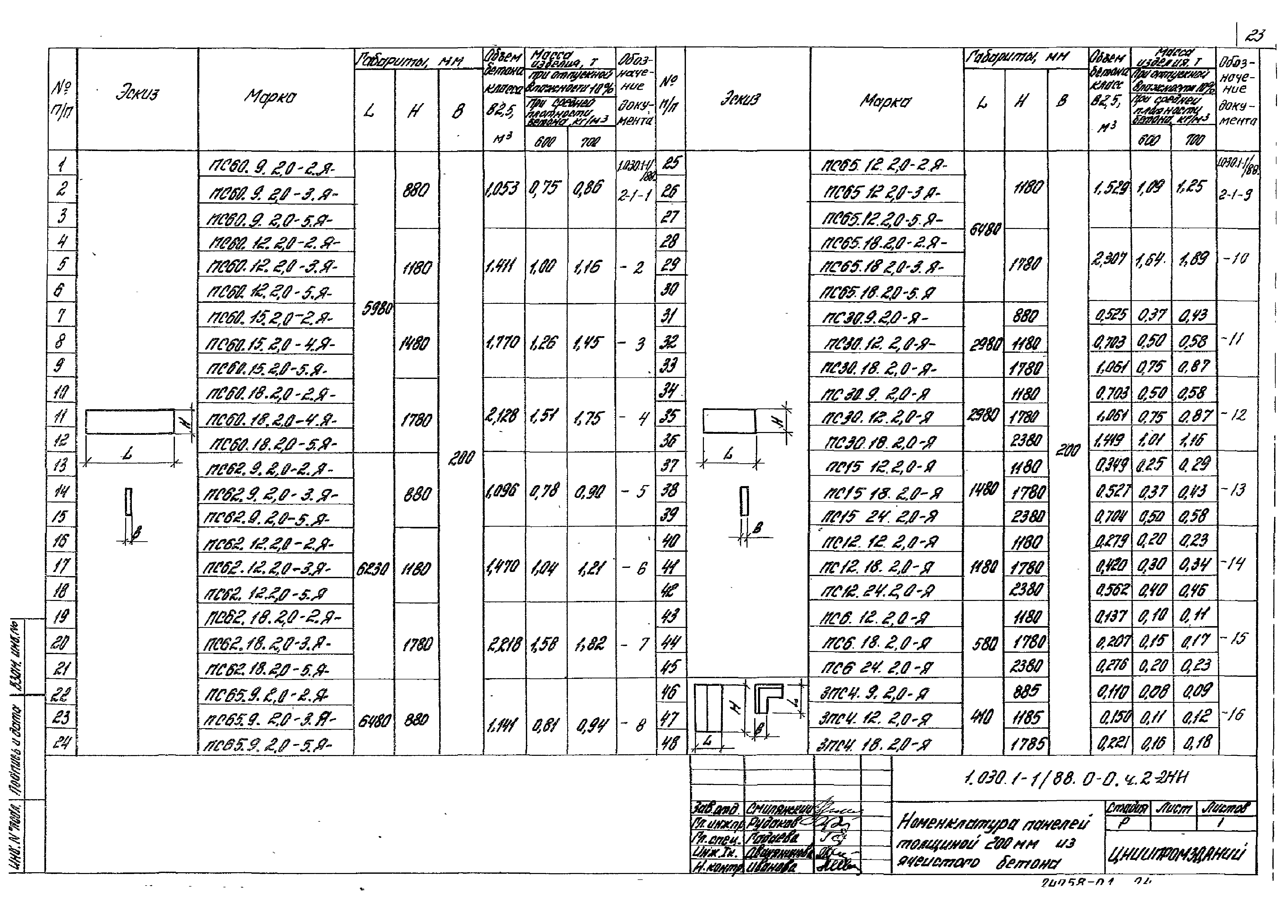 Серия 1.030.1-1/88