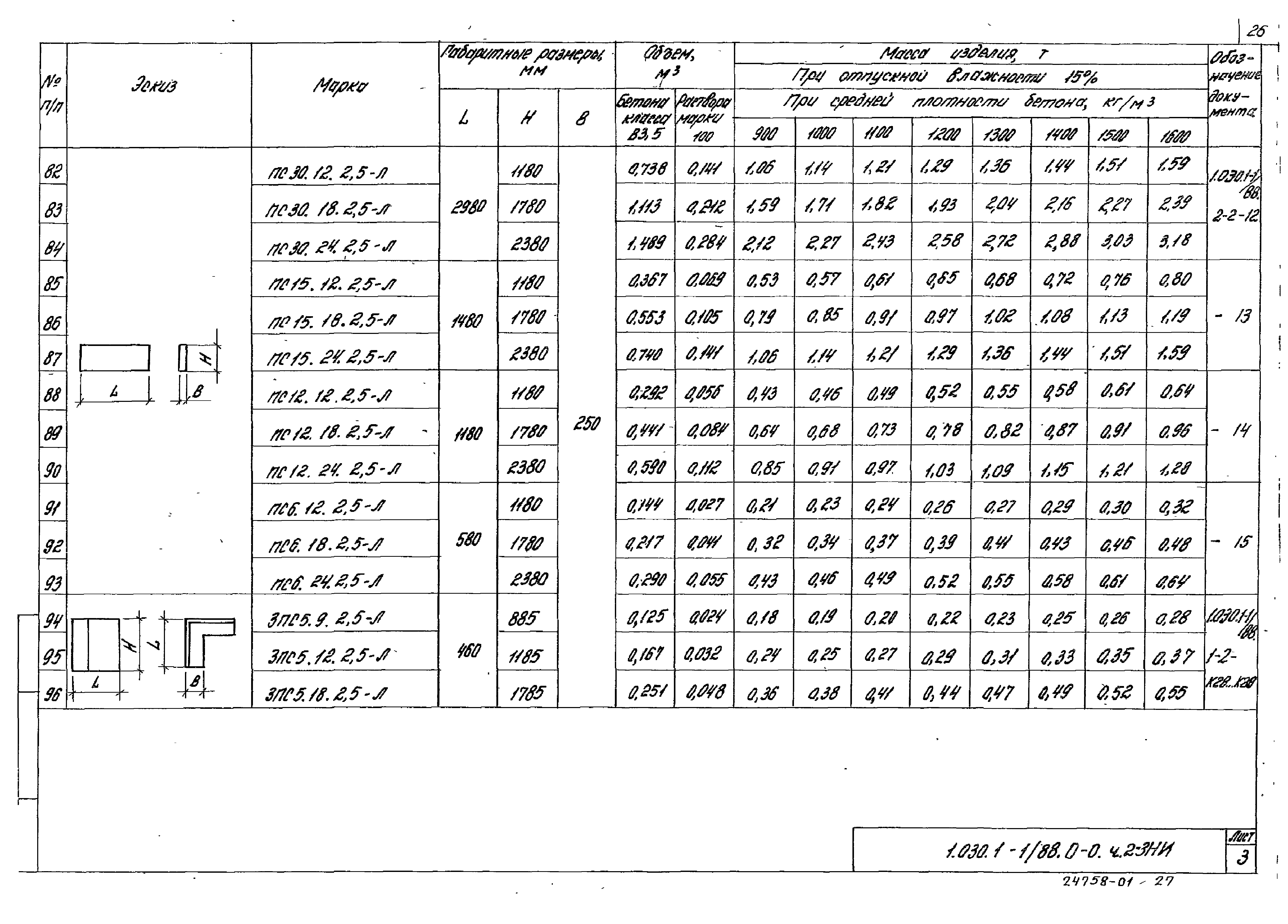 Серия 1.030.1-1/88