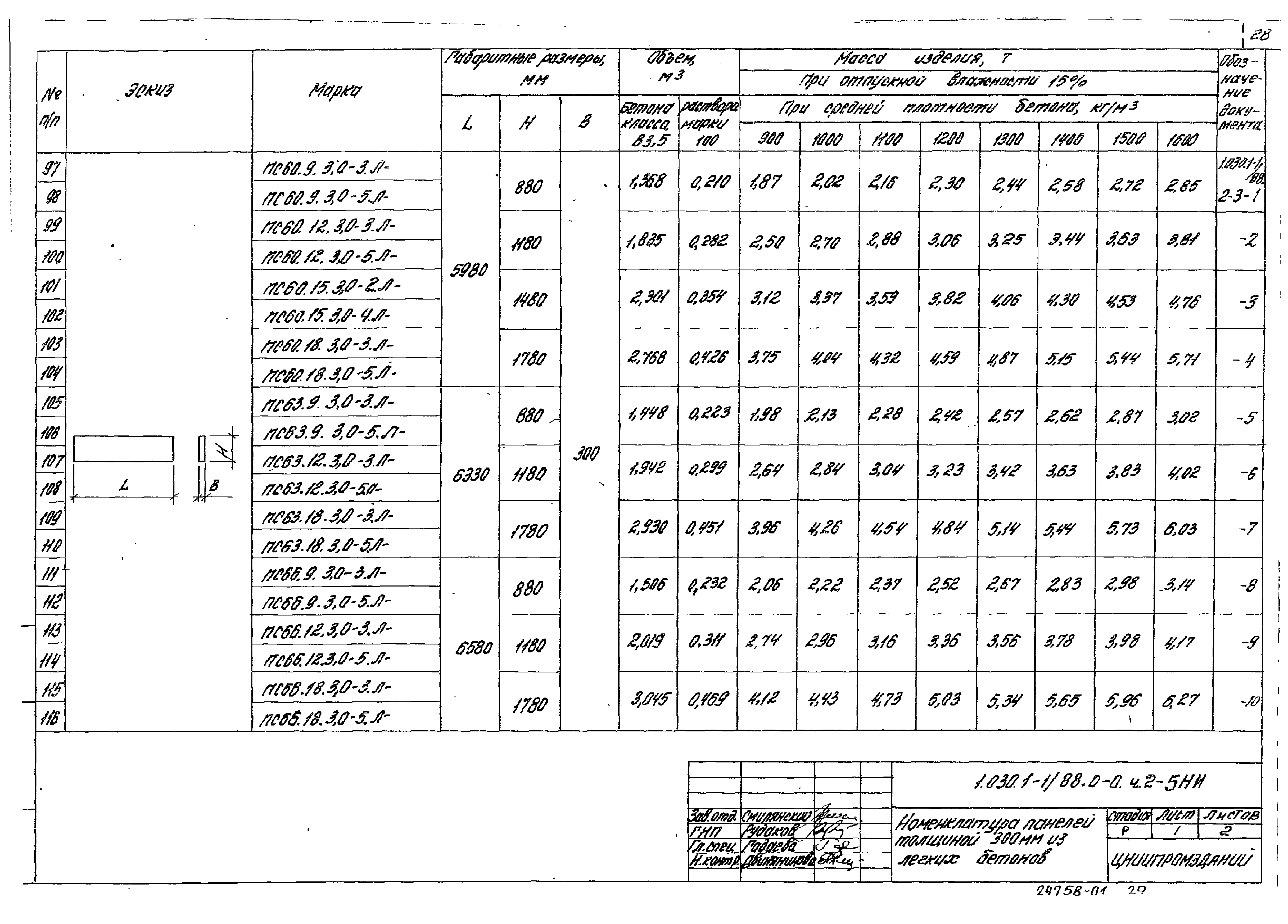 Серия 1.030.1-1/88