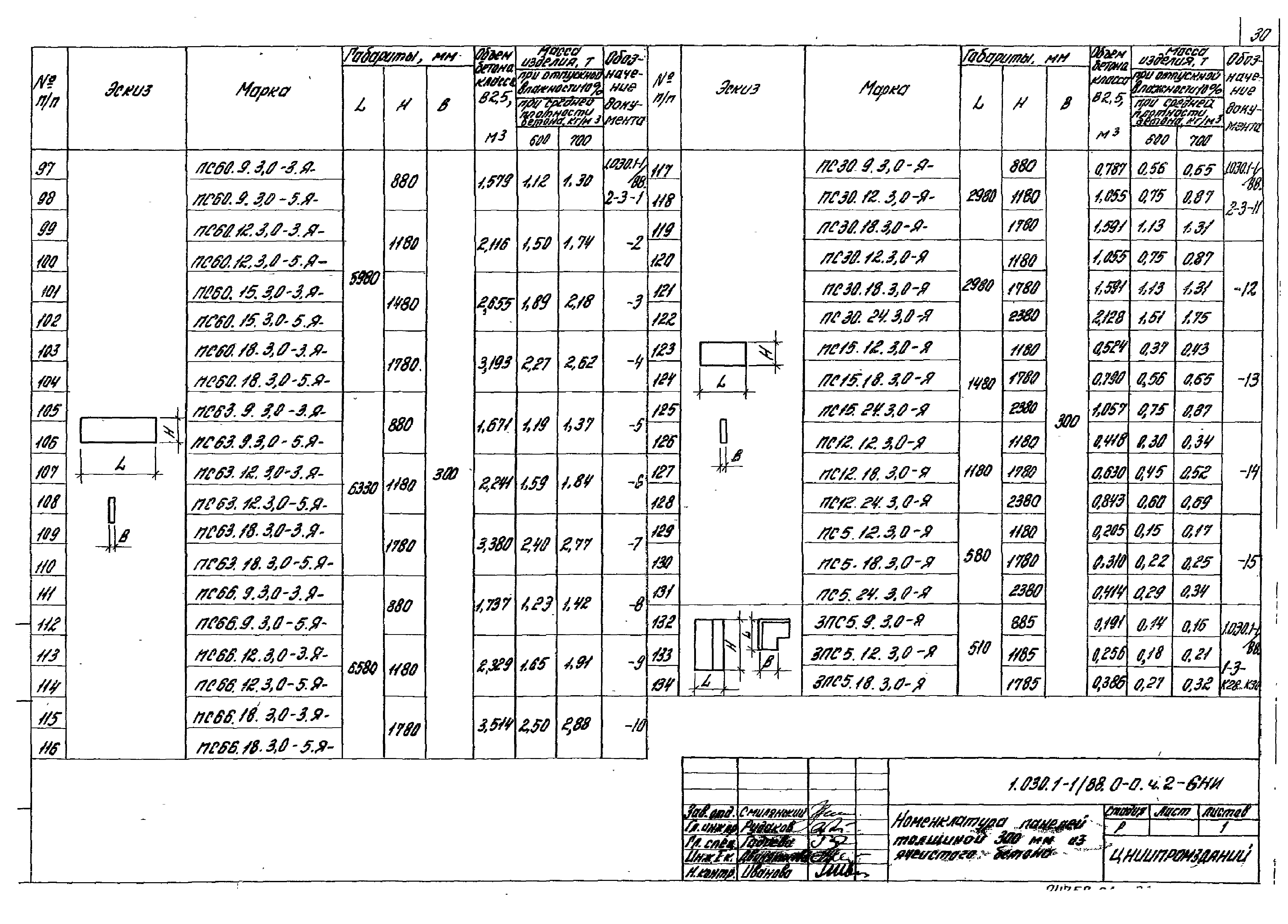 Серия 1.030.1-1/88