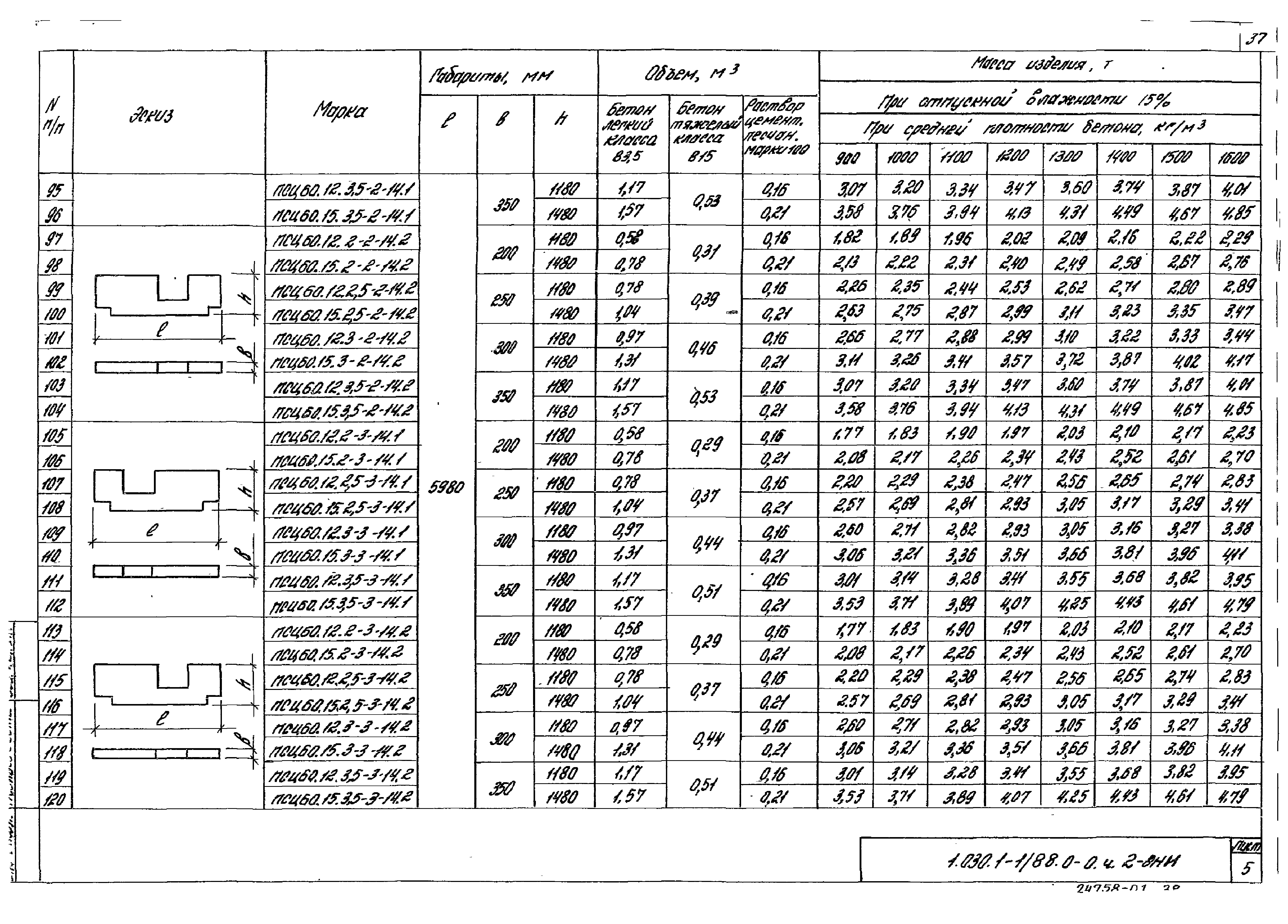 Серия 1.030.1-1/88