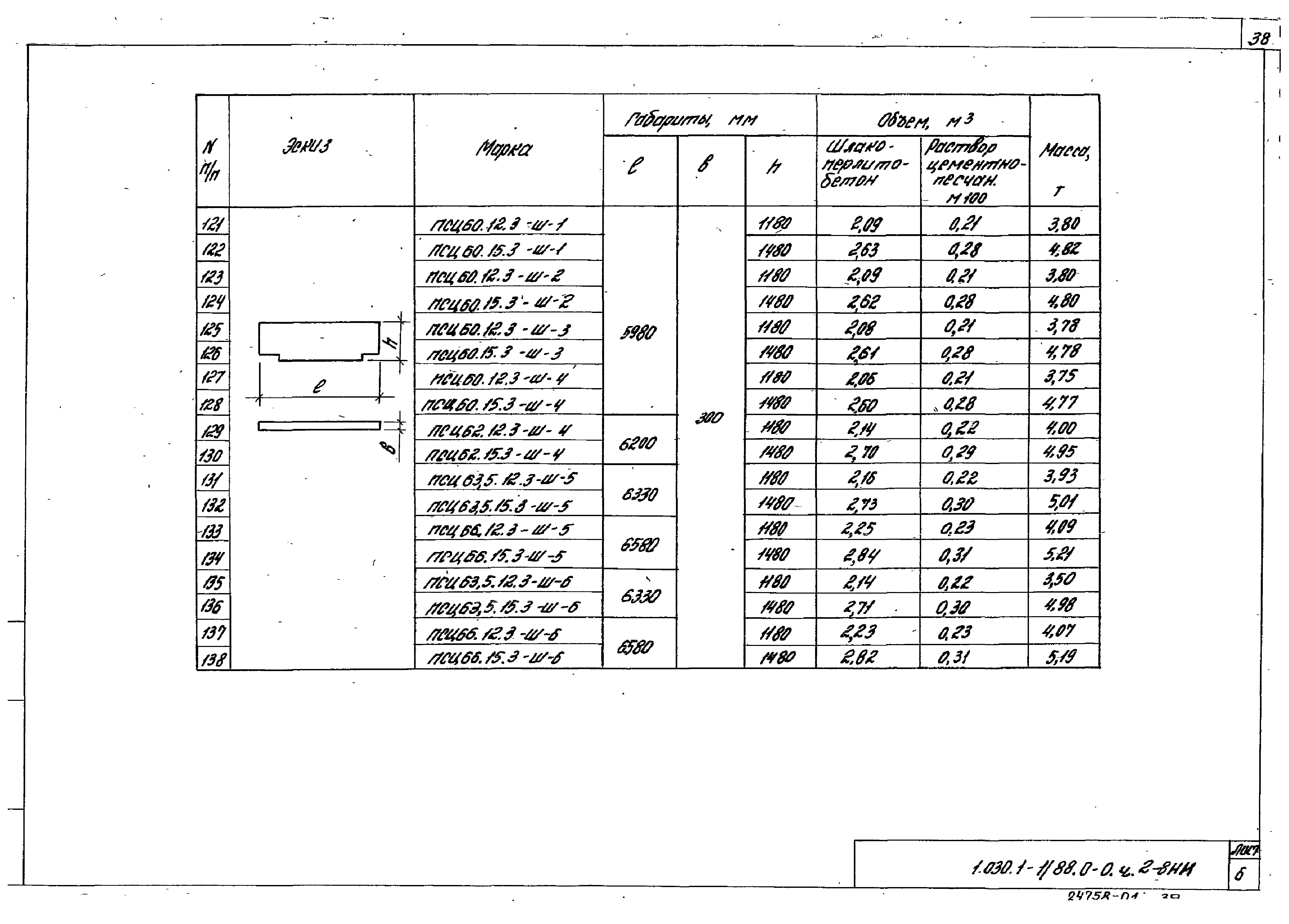 Серия 1.030.1-1/88