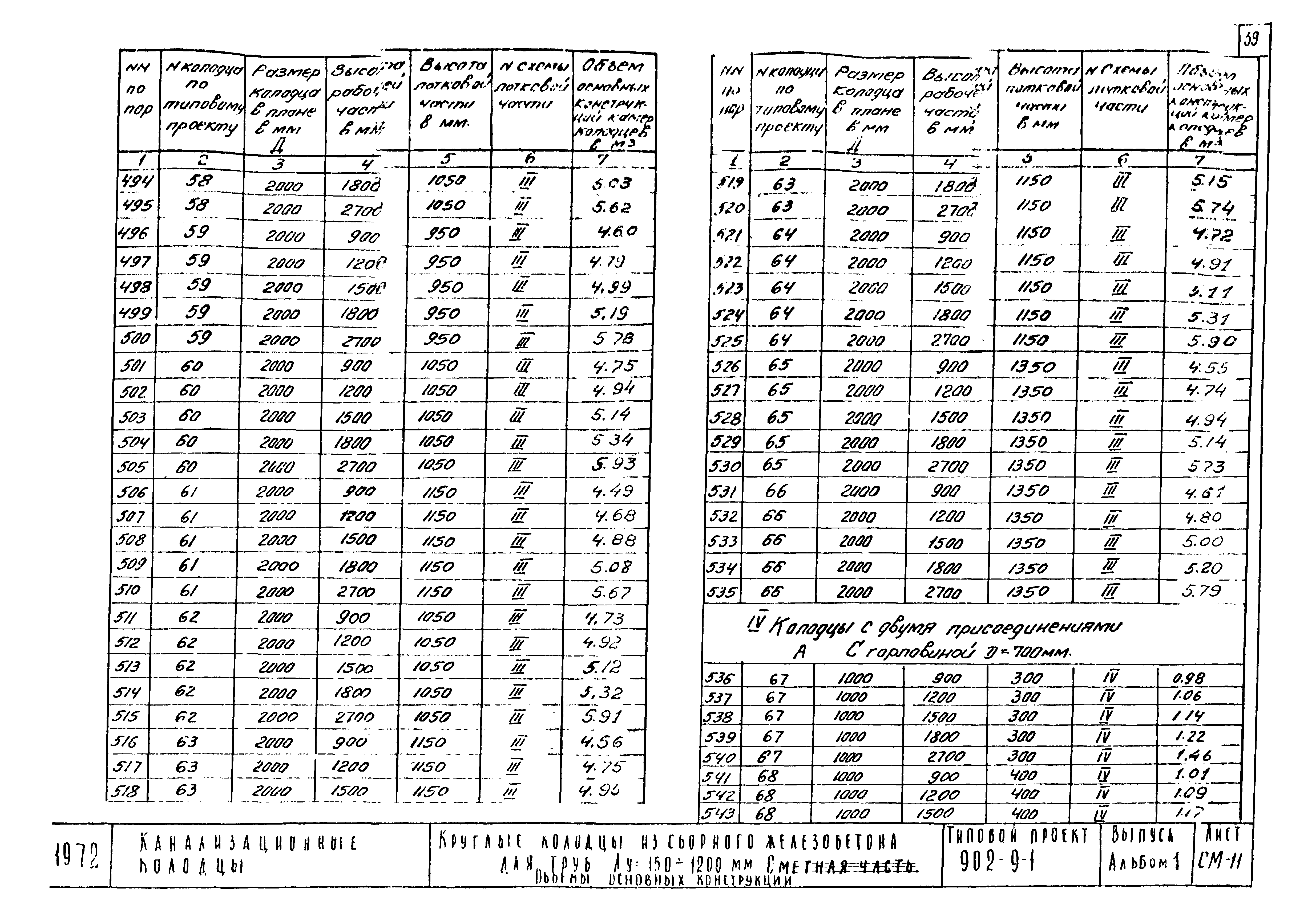 Типовой проект 902-9-1