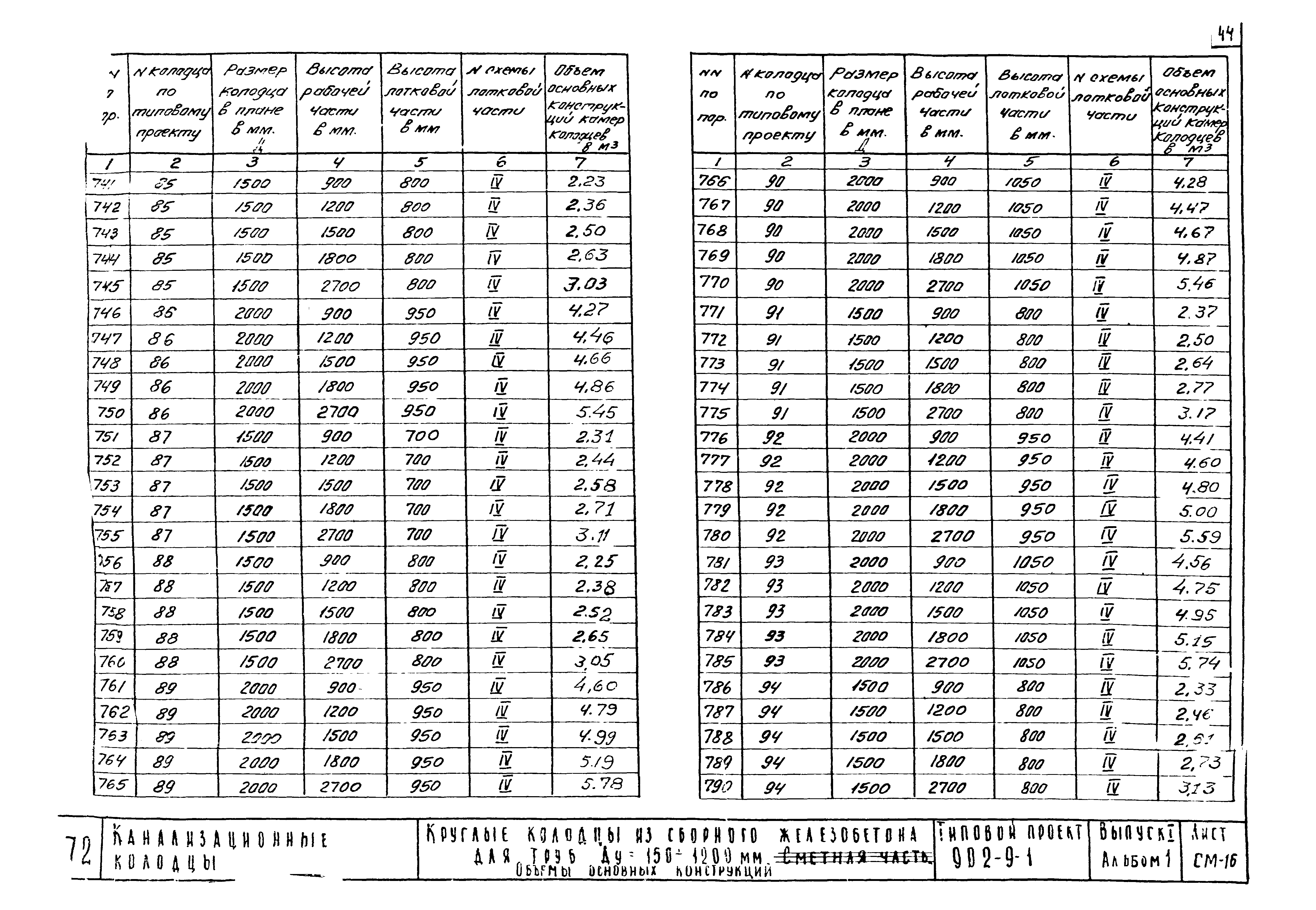 Типовой проект 902-9-1