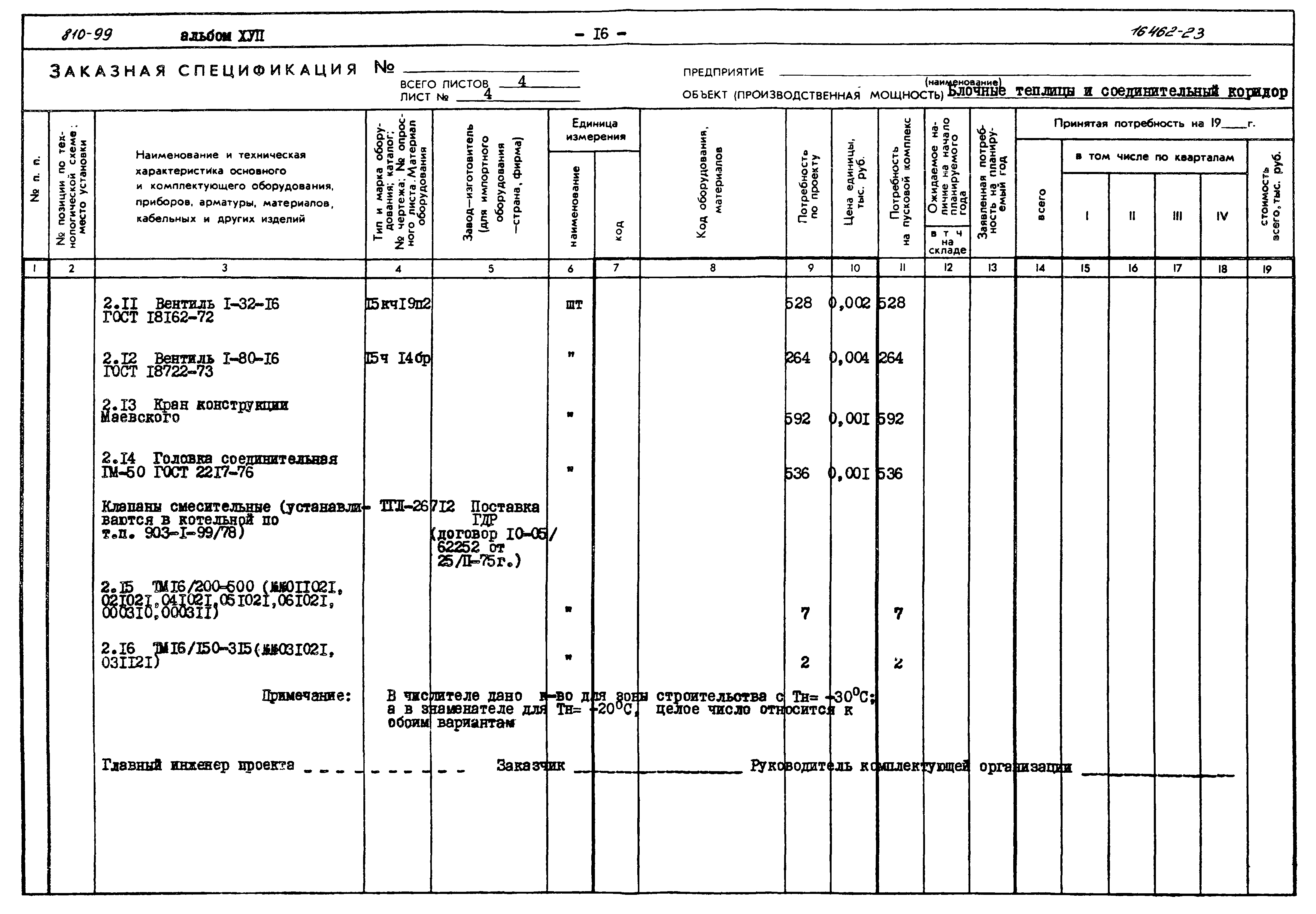 Типовой проект 810-99