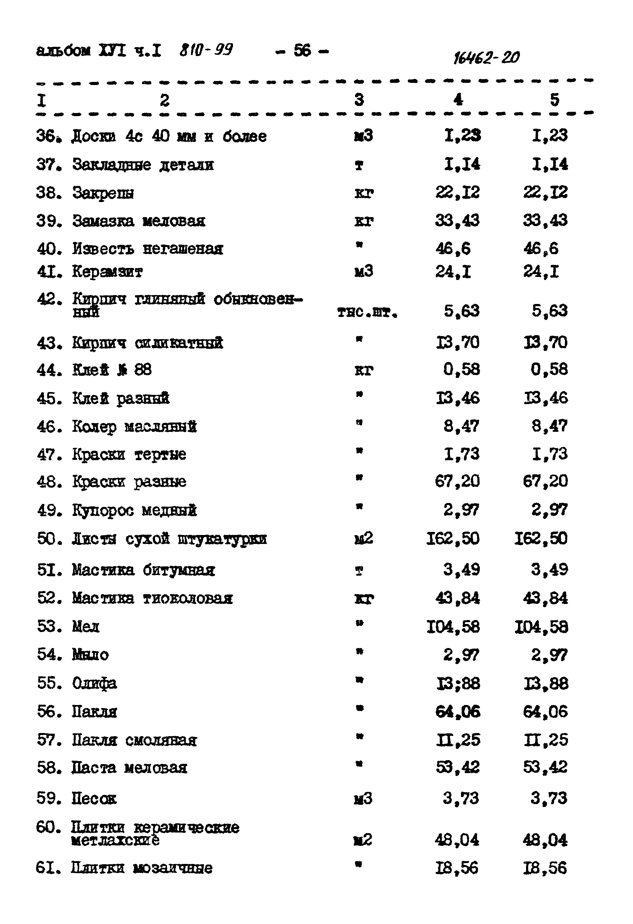 Типовой проект 810-99