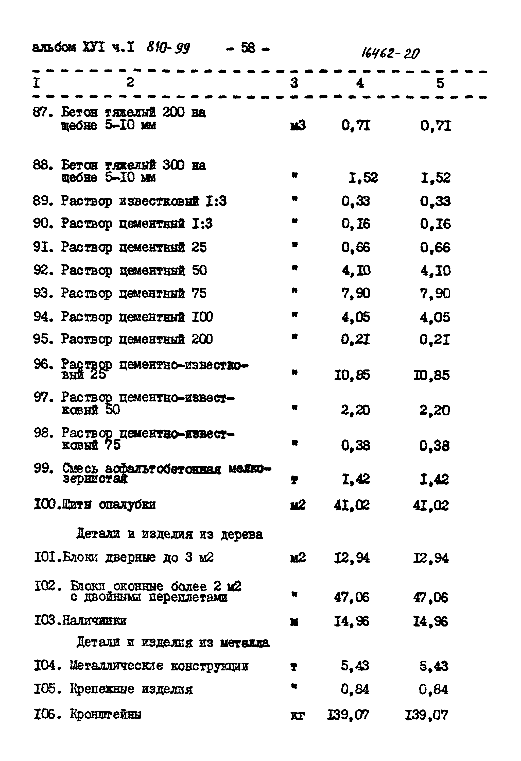 Типовой проект 810-99