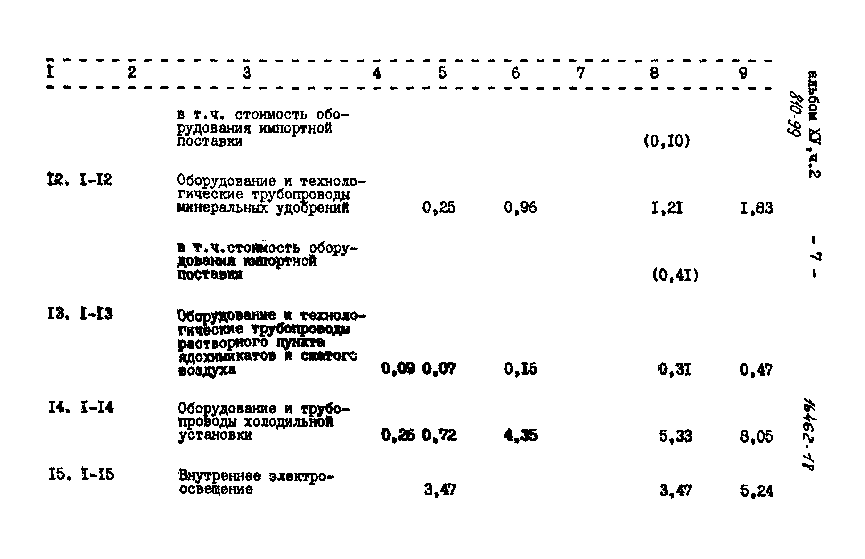 Типовой проект 810-99