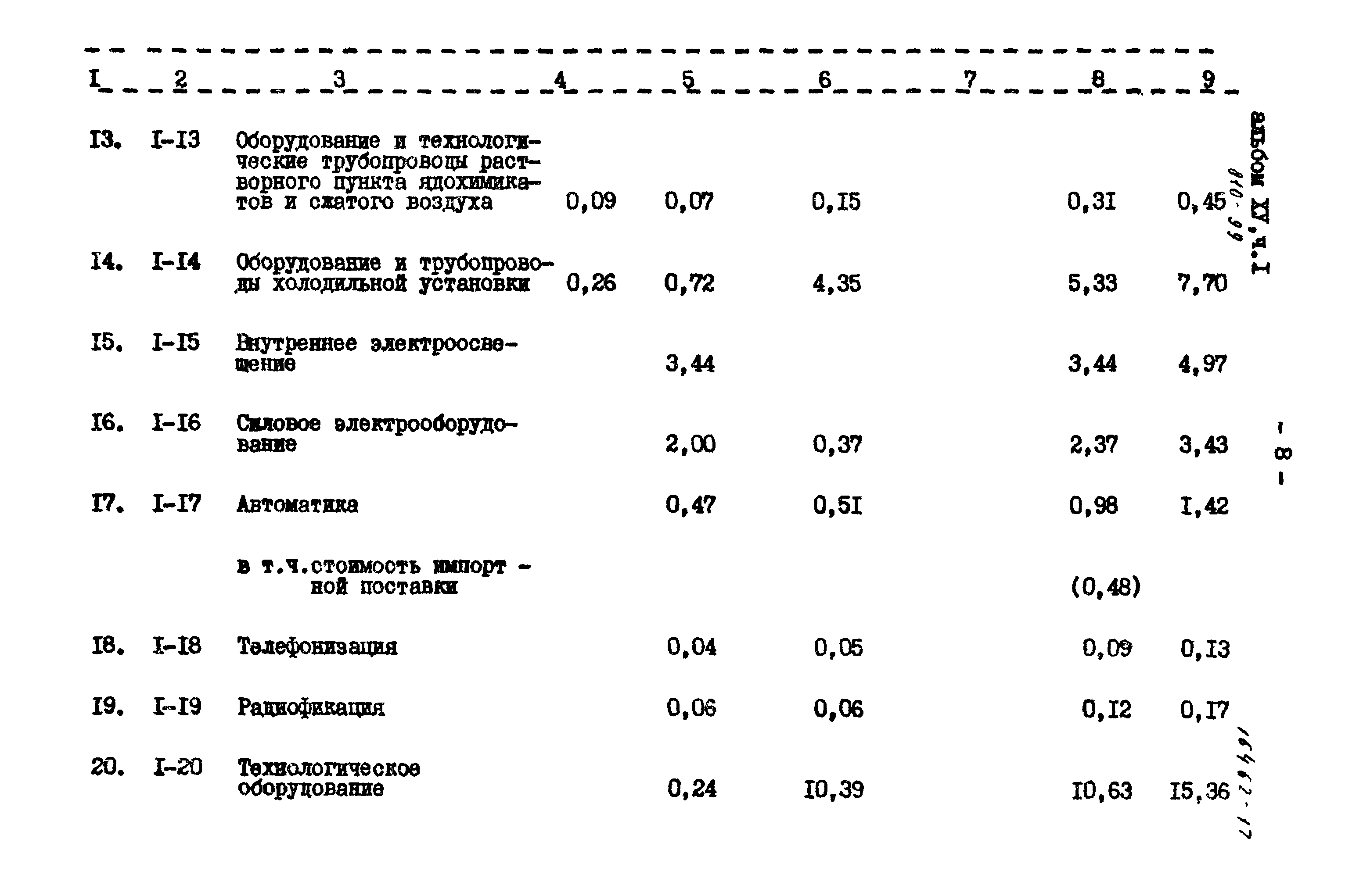 Типовой проект 810-99