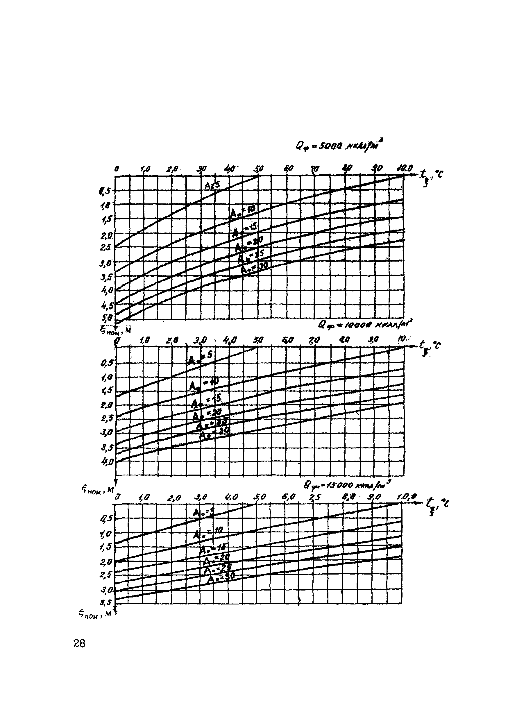 Р 486-83